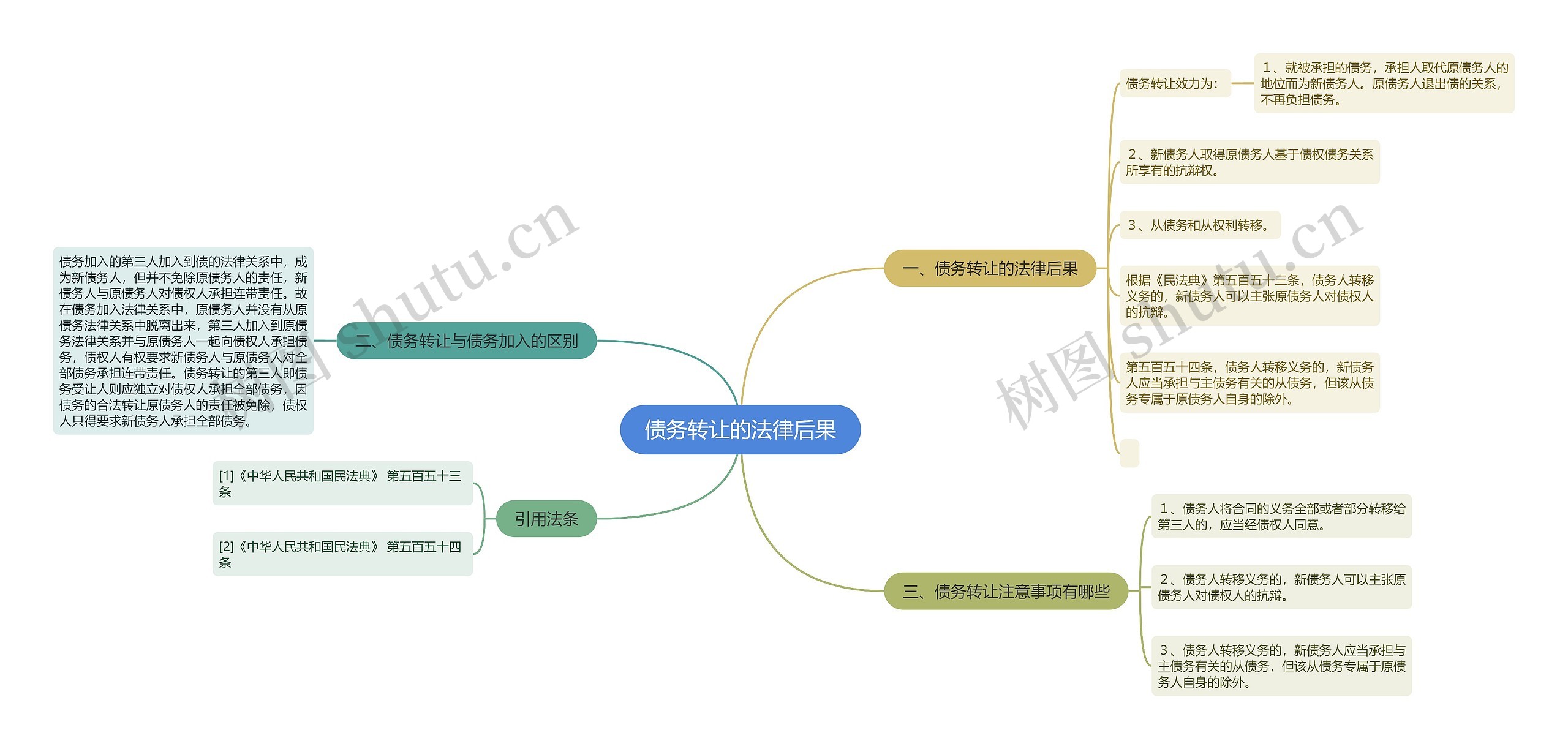 债务转让的法律后果 债务转让的法律后果