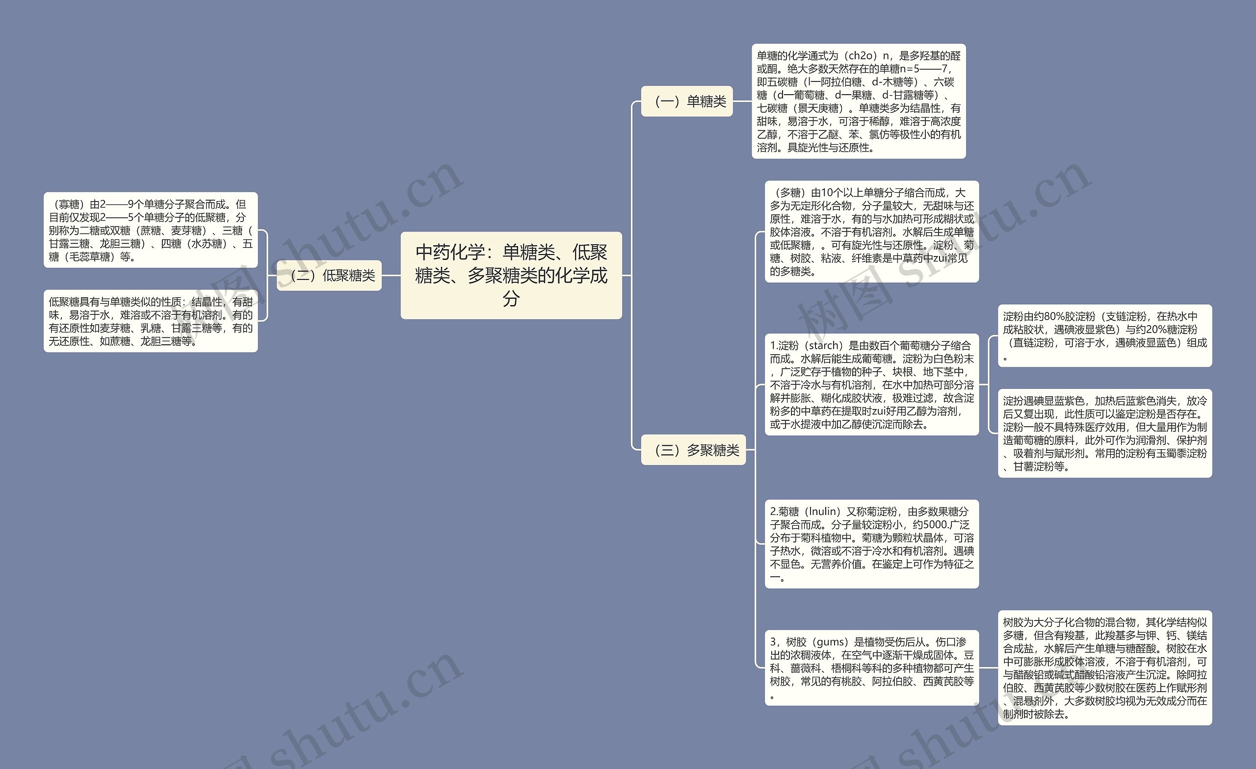 中药化学:单糖类、低聚糖类、多聚糖类的化学成分 中药化学:单糖类、低聚糖类、多聚糖类的化学成分