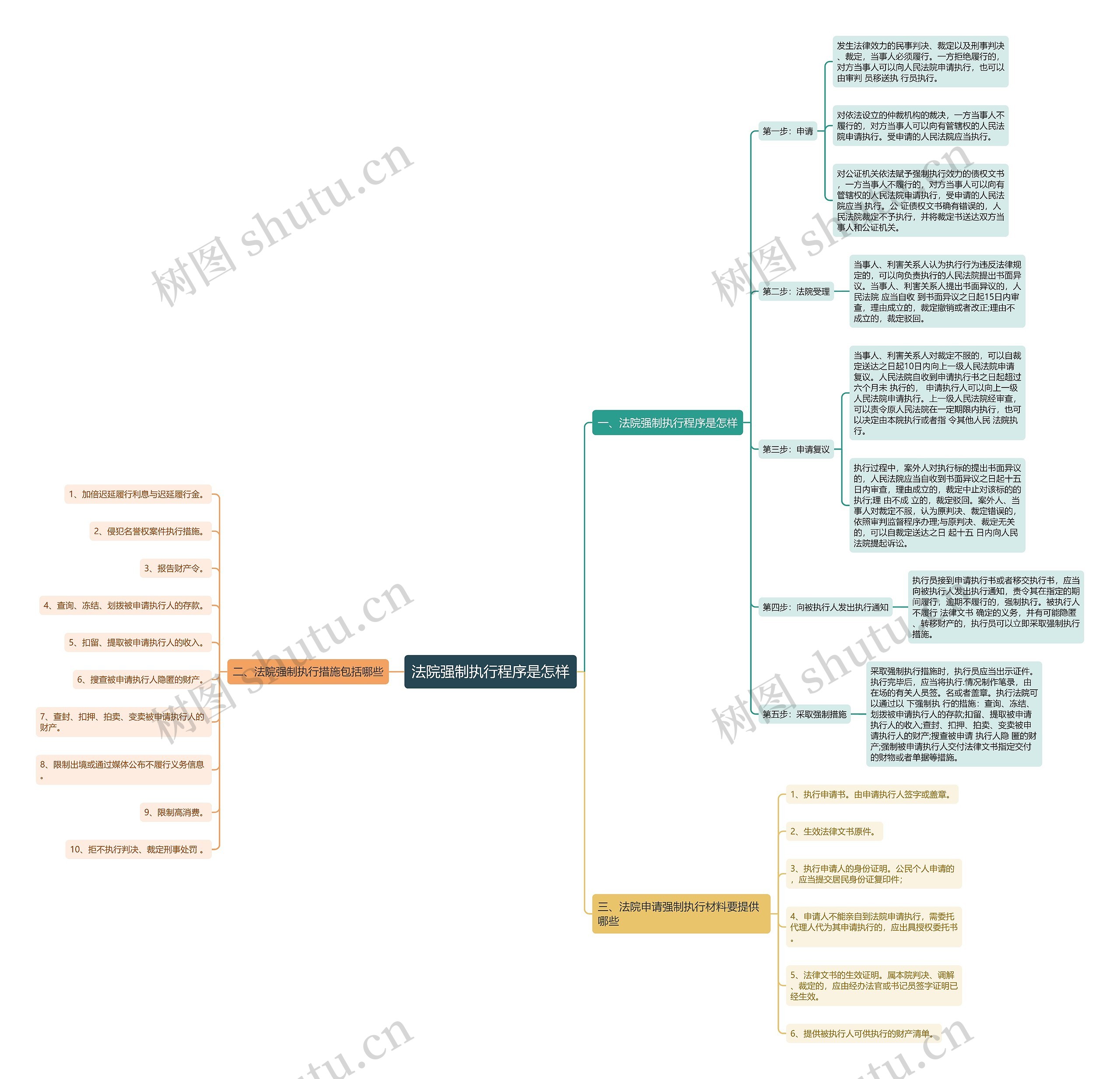法院强制执行程序是怎样 法院强制执行程序是怎样