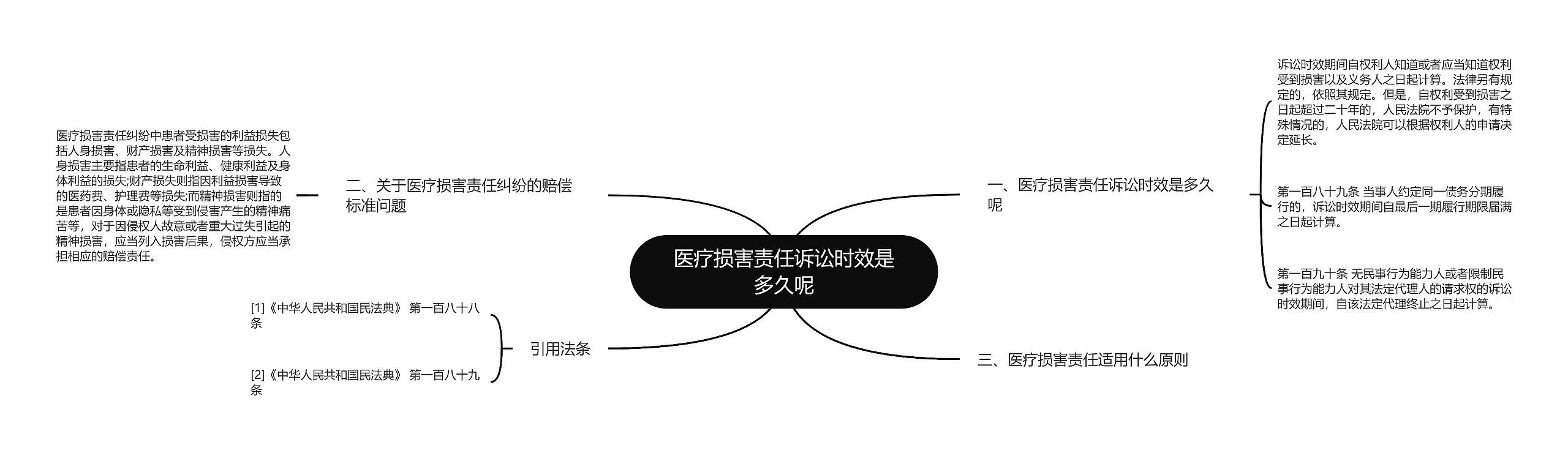 医疗损害责任诉讼时效是多久呢思维导图