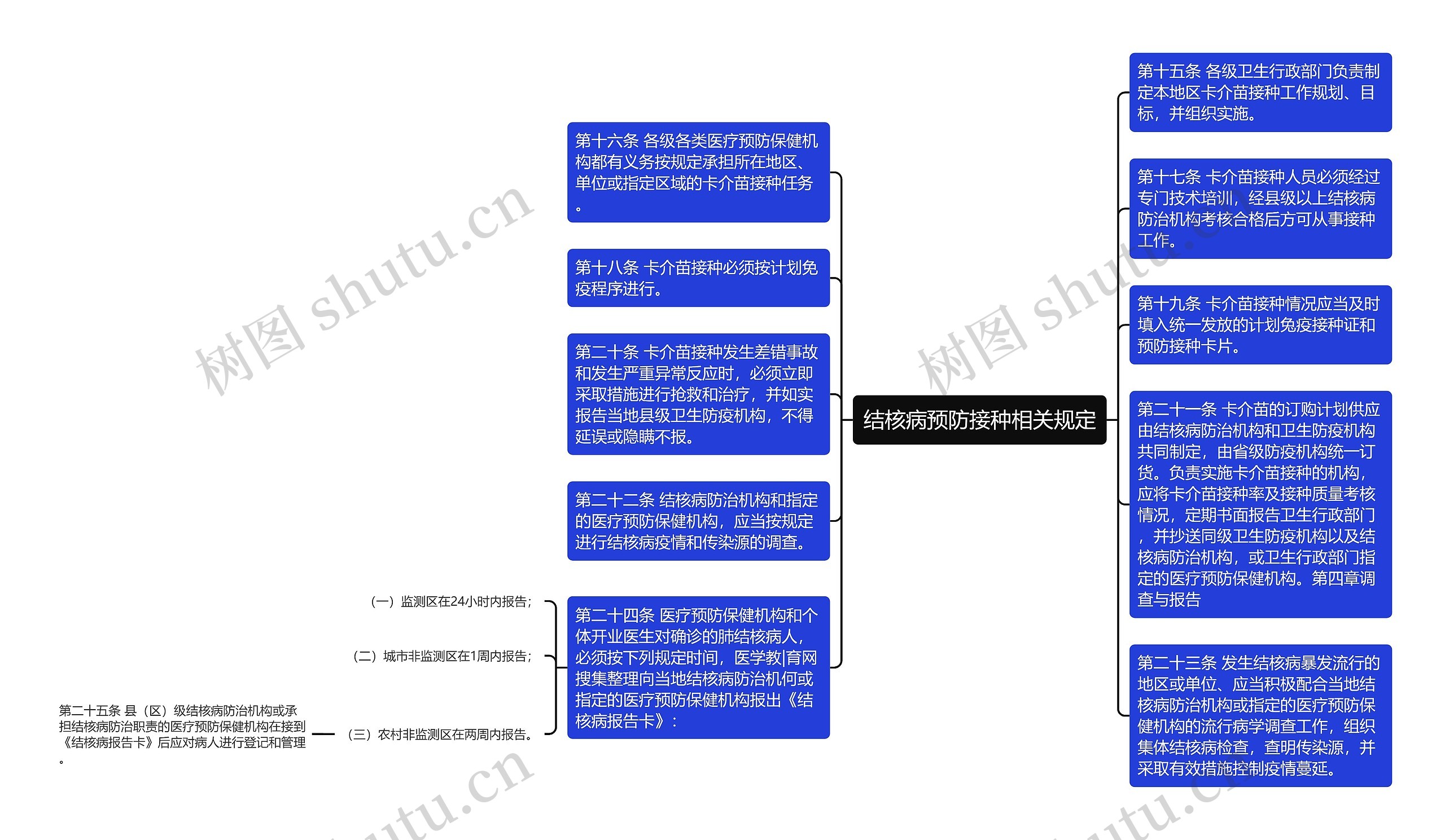 结核病预防接种相关规定思维导图