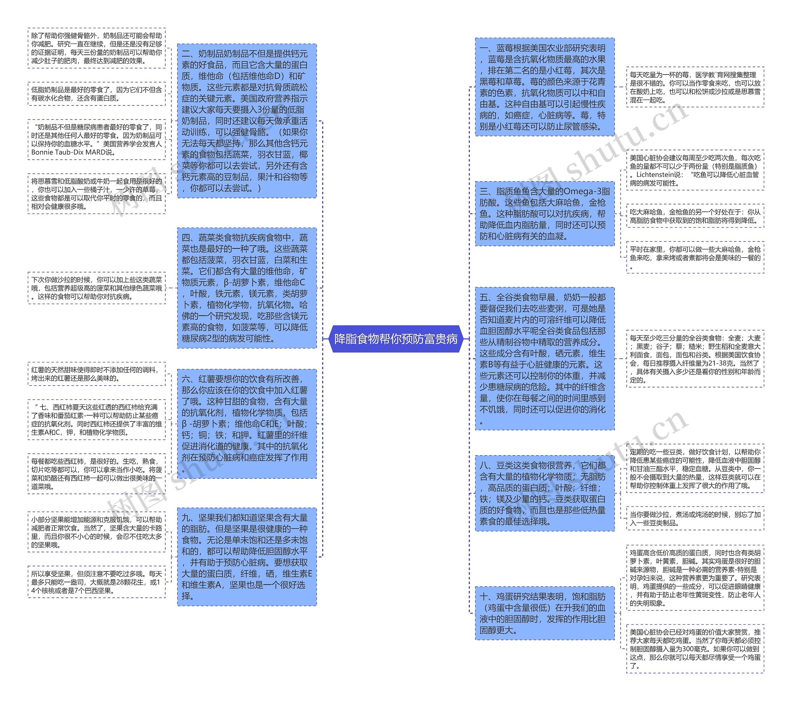 降脂食物帮你预防富贵病思维导图