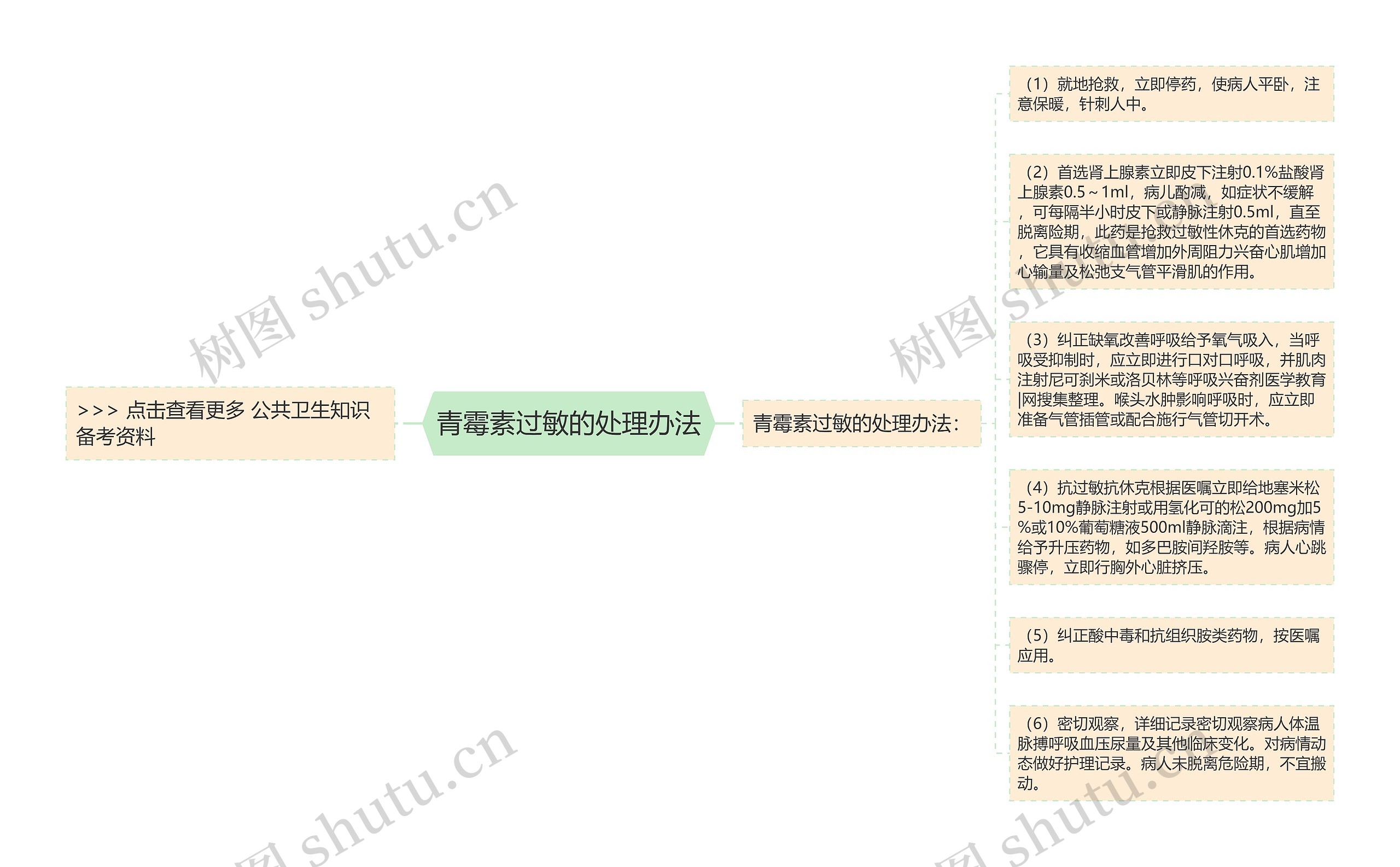 青霉素过敏的处理办法