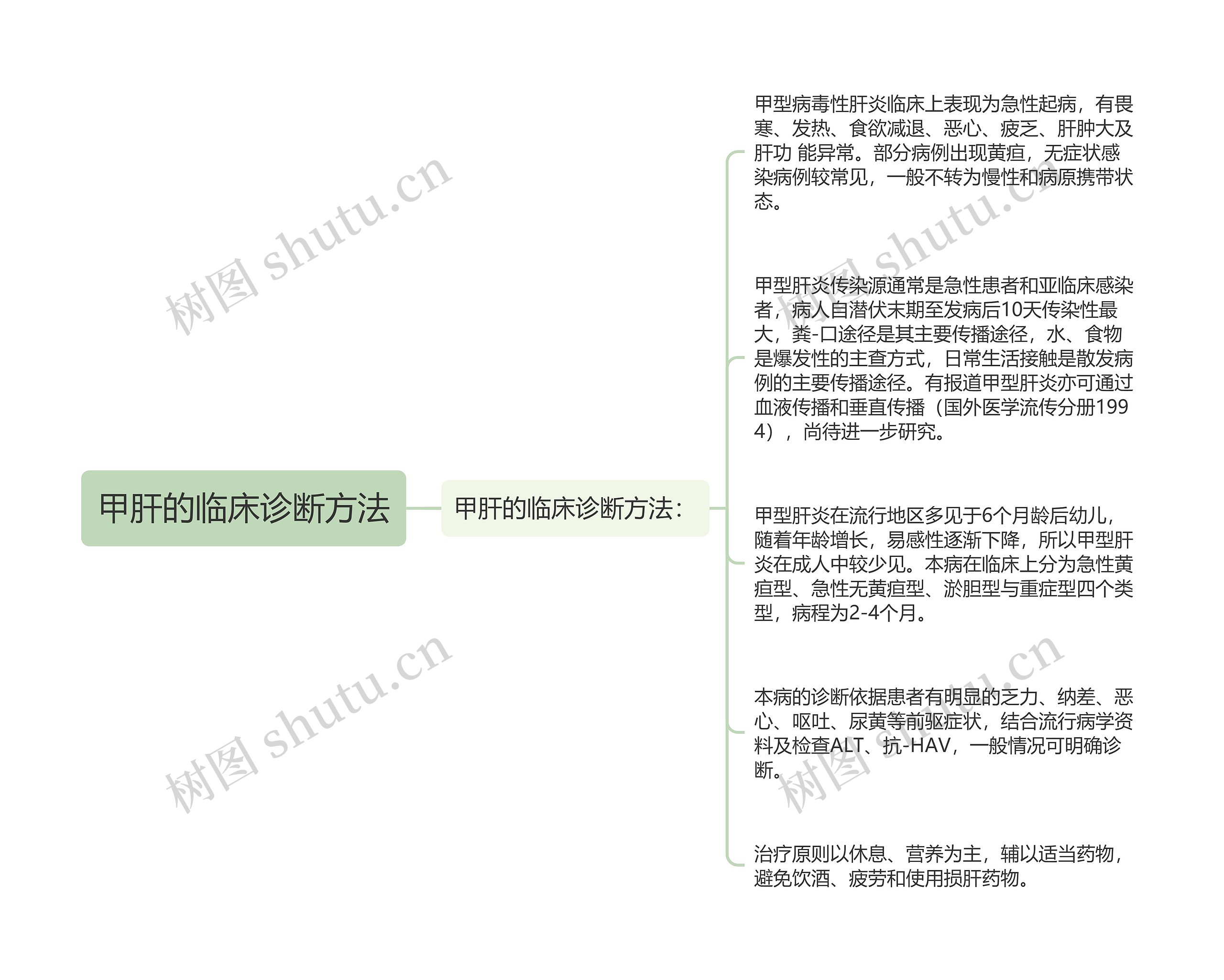 甲肝的临床诊断方法