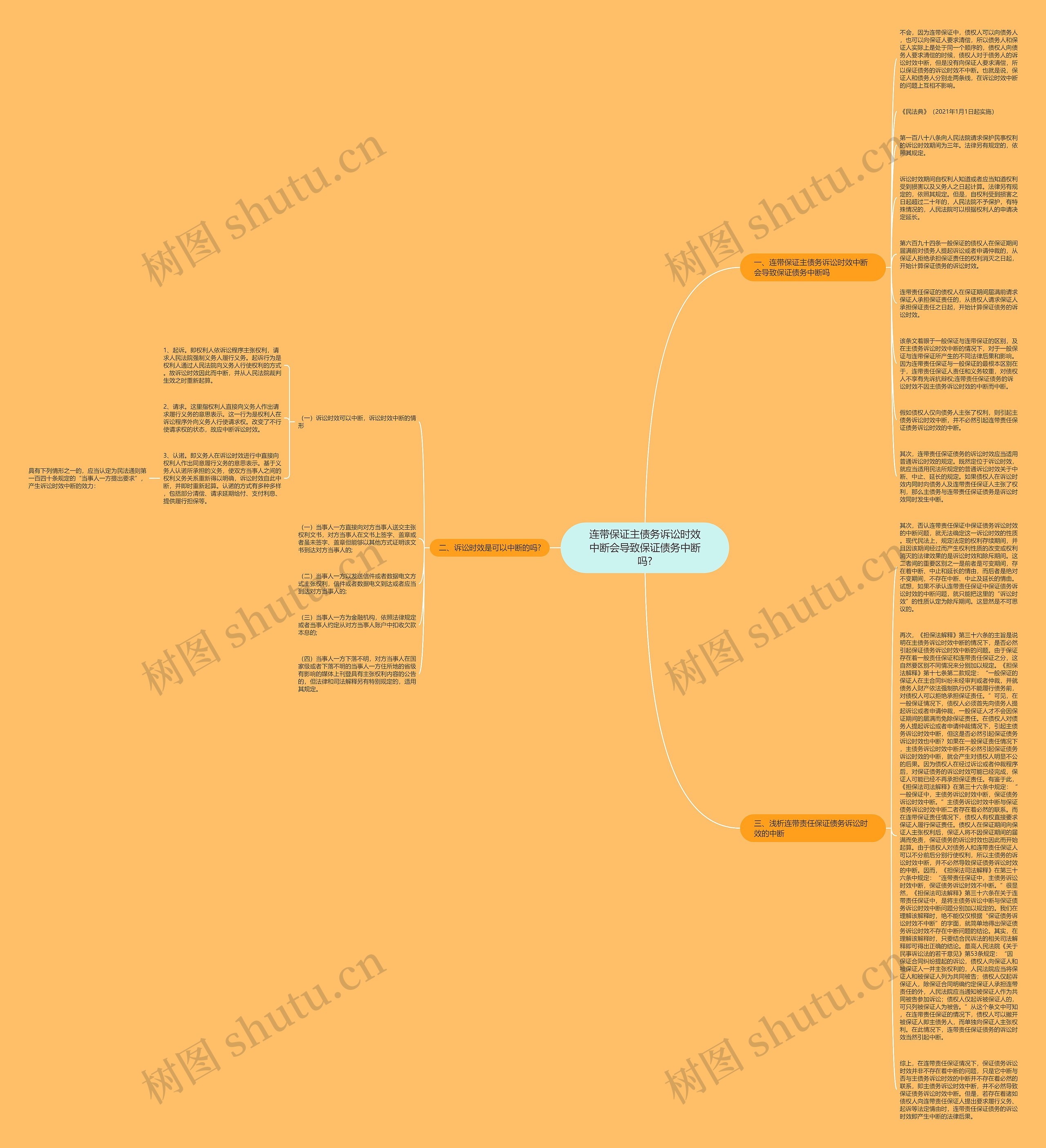 连带保证主债务诉讼时效中断会导致保证债务中断吗?思维导图
