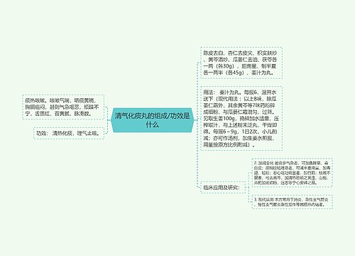 清气化痰丸的组成/功效是什么