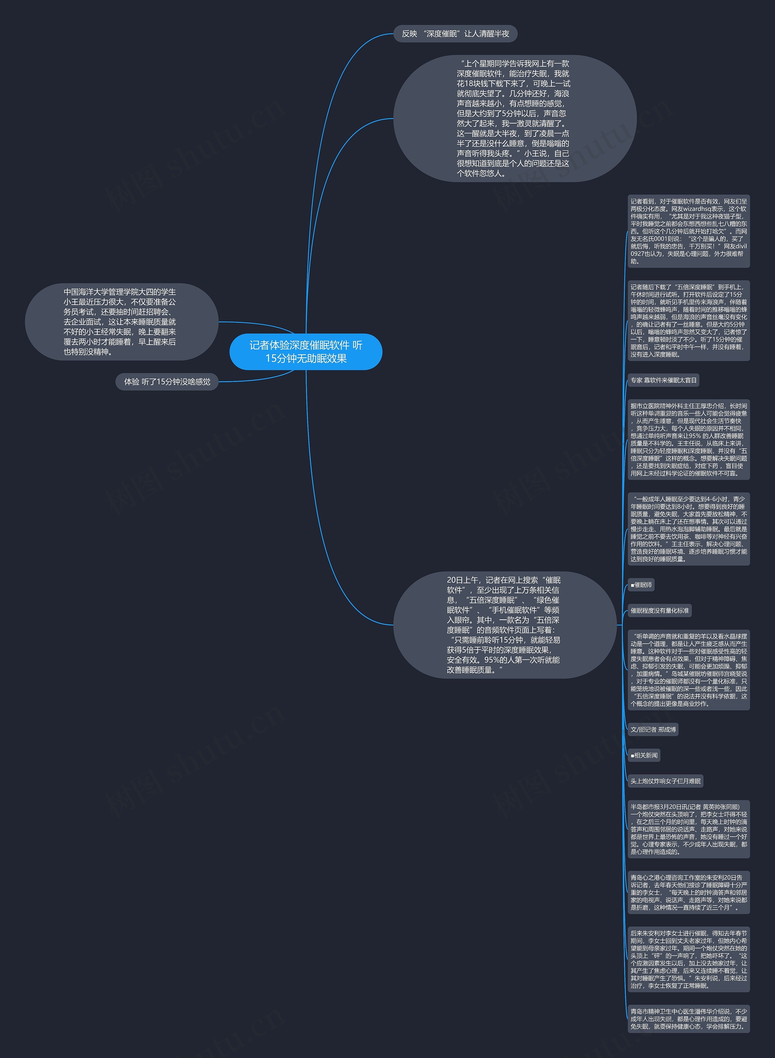 记者体验深度催眠软件 听15分钟无助眠效果思维导图