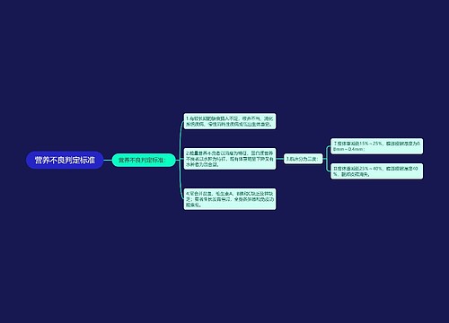 营养不良判定标准