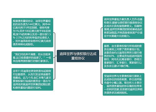 迪拜世界与债权银行达成重组协议