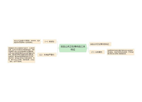 突发公共卫生事件的三大特征