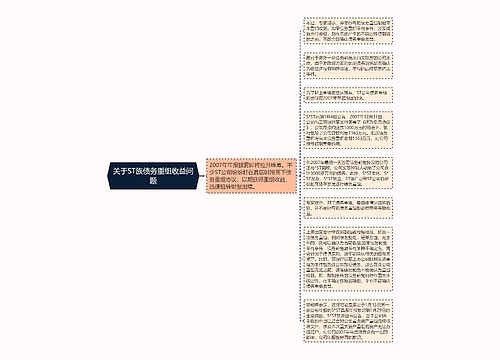 关于ST族债务重组收益问题