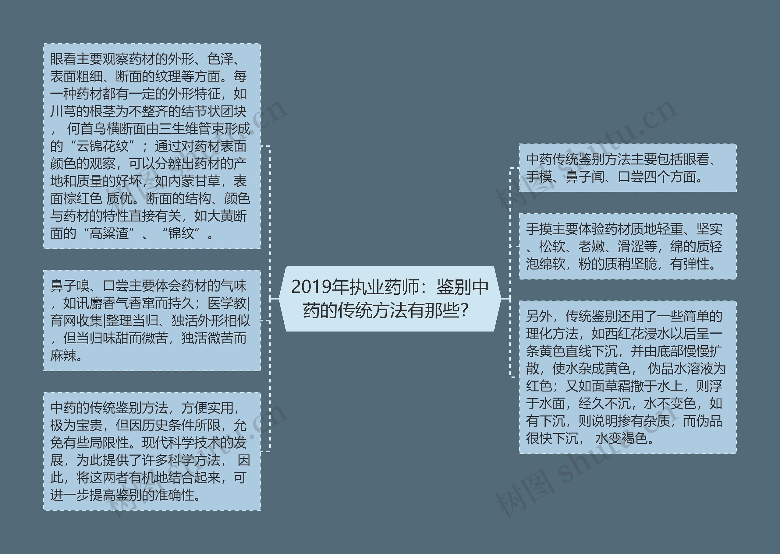 2019年执业药师:鉴别中药的传统方法有那些? 2019年执业药师:鉴别中药的传统方法有那些?