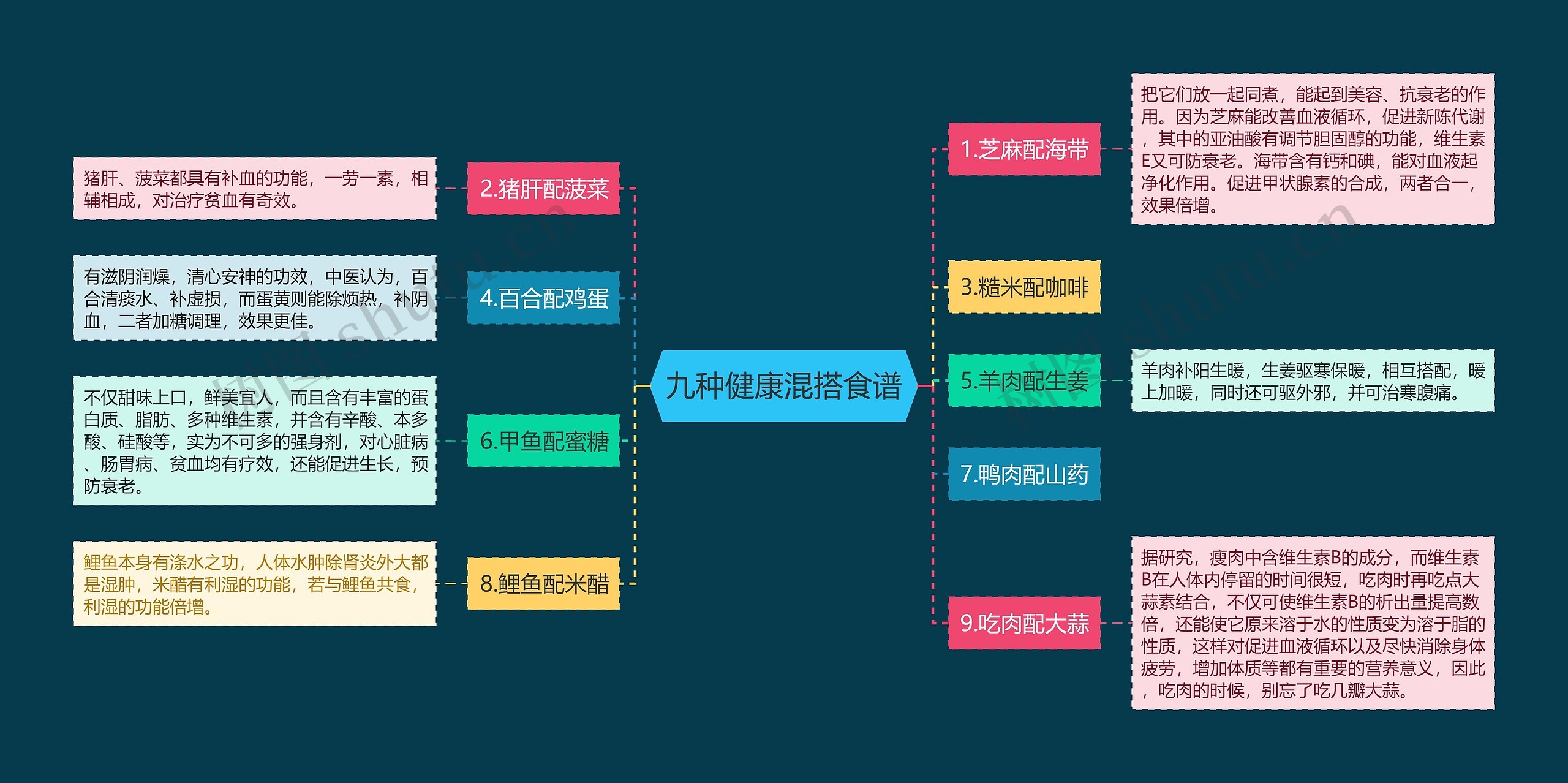 九种健康混搭食谱