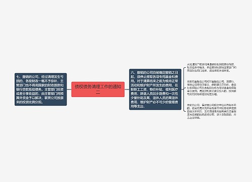 债权债务清理工作的通知二