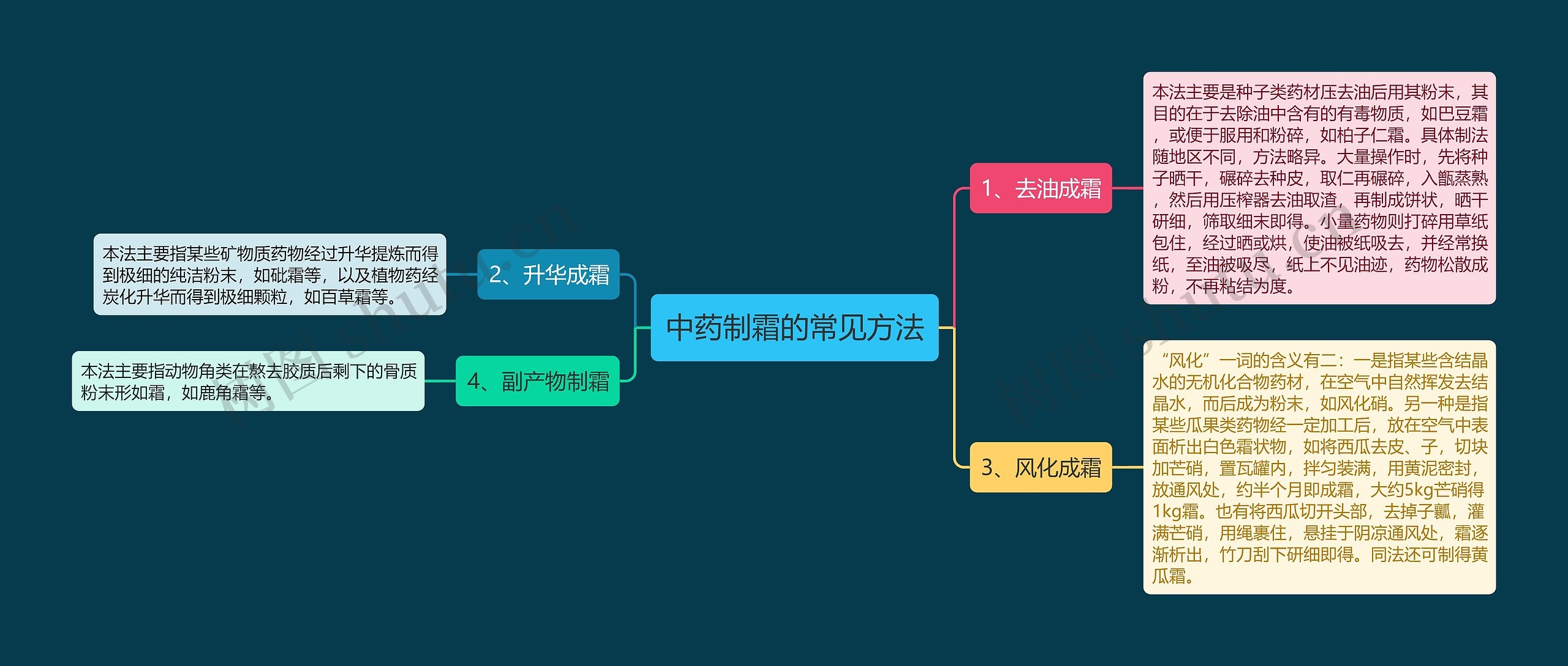 中药制霜的常见方法