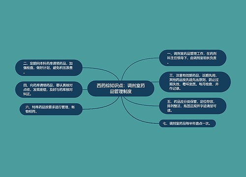 西药综知识点：调剂室药品管理制度