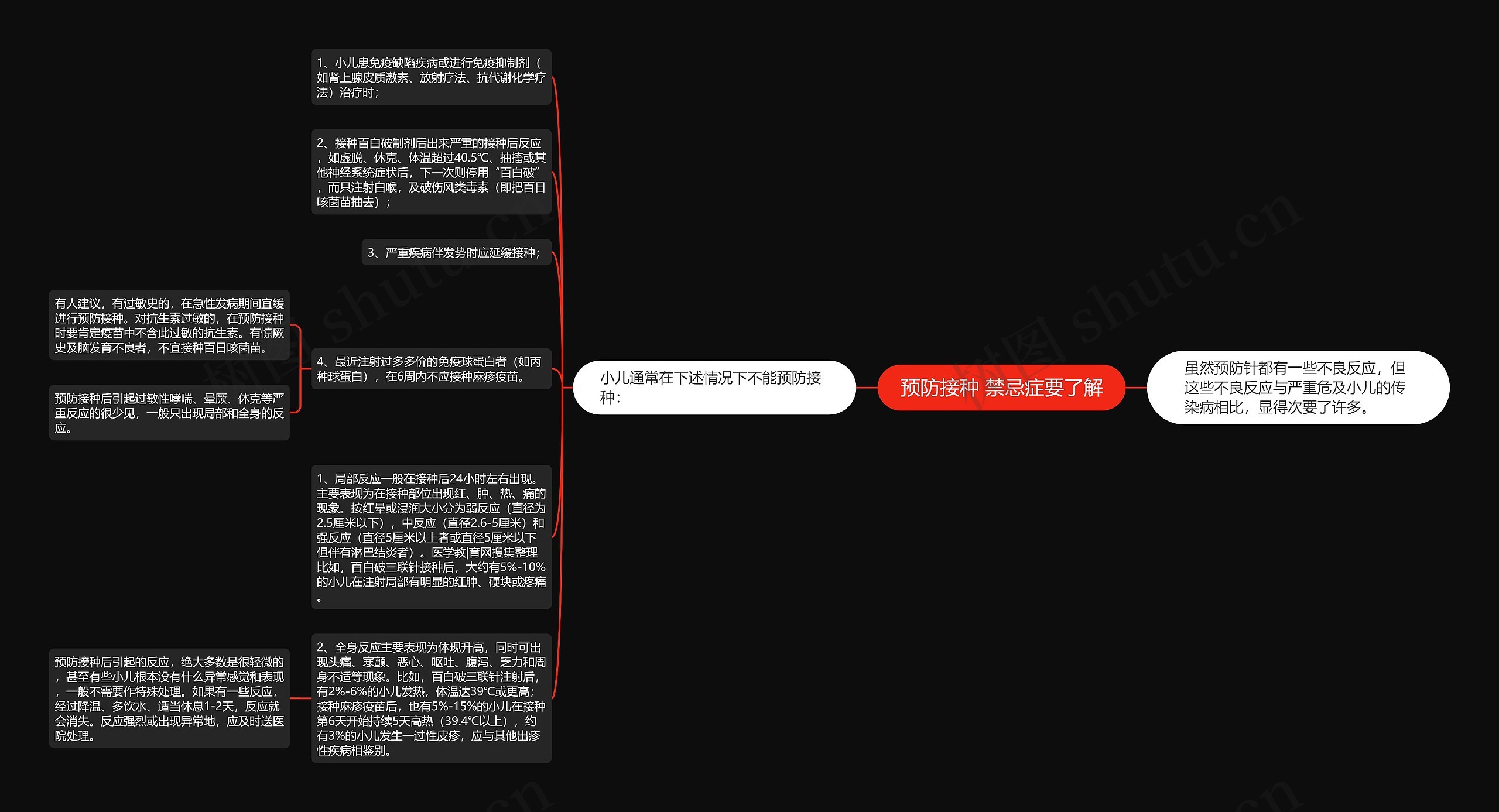 预防接种 禁忌症要了解