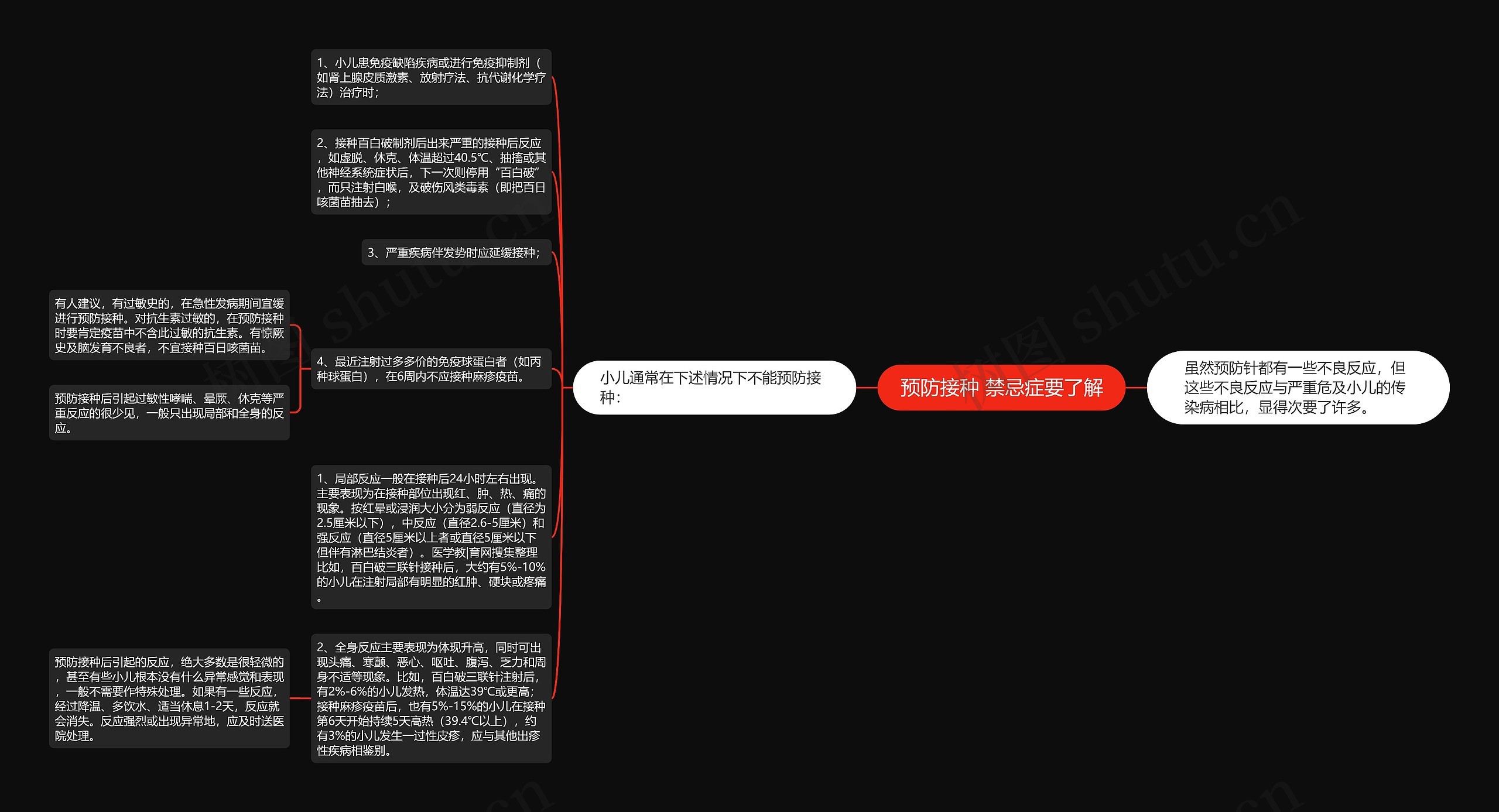 预防接种 禁忌症要了解思维导图