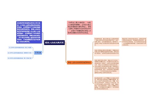 租赁人的优先购买权