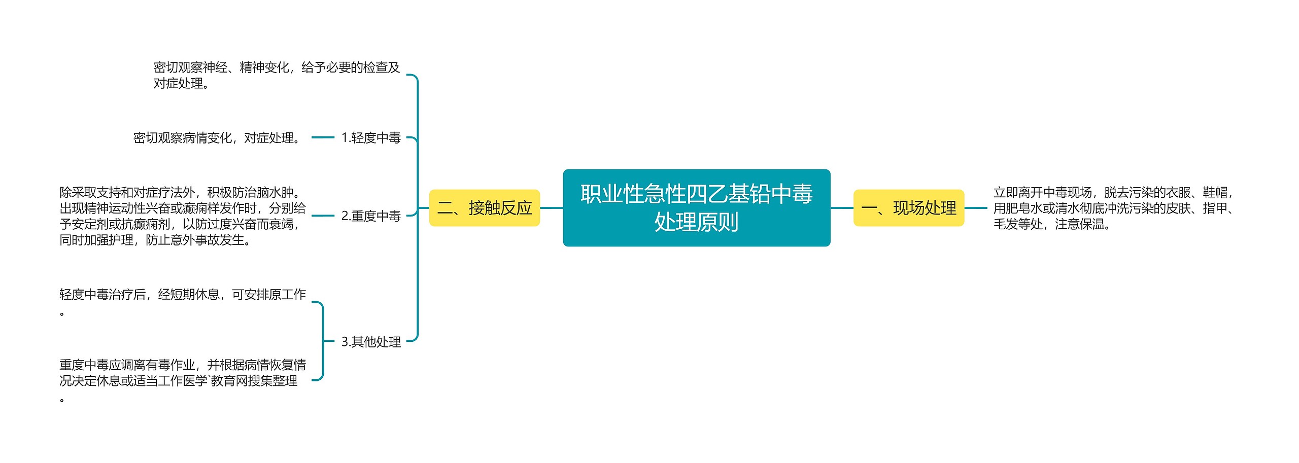 职业性急性四乙基铅中毒处理原则思维导图