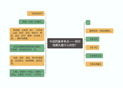 中成药备考考点——明目地黄丸是什么剂型？