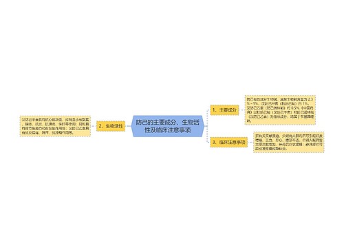 防己的主要成分、生物活性及临床注意事项