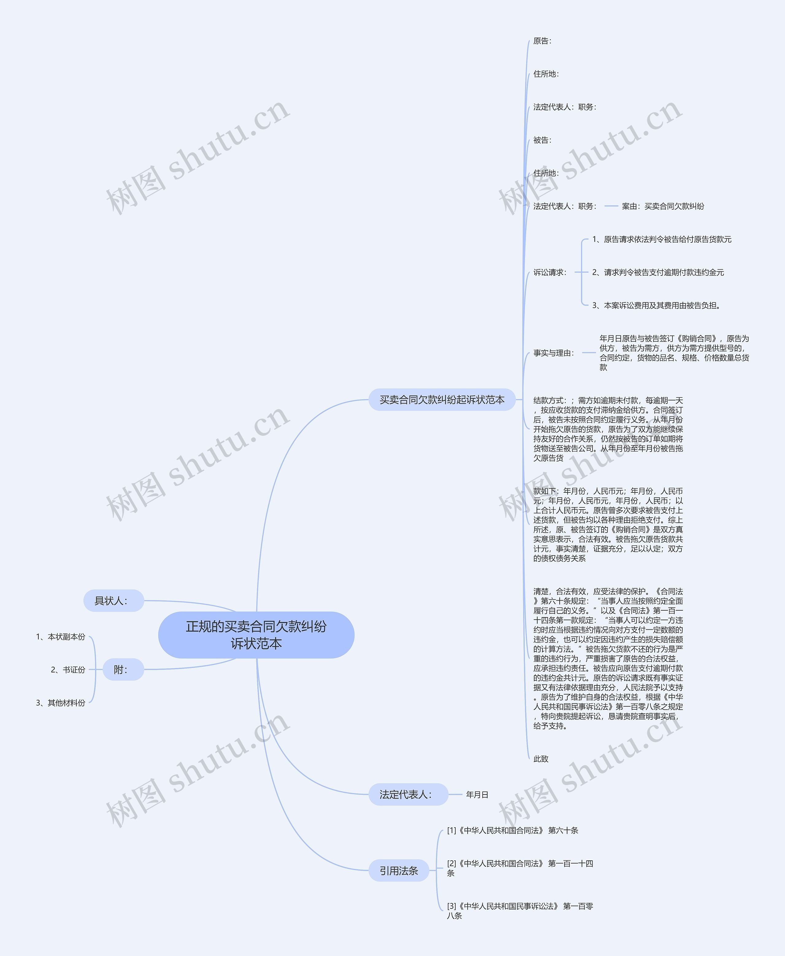 正规的买卖合同欠款纠纷诉状范本 正规的买卖合同欠款纠纷诉状范本