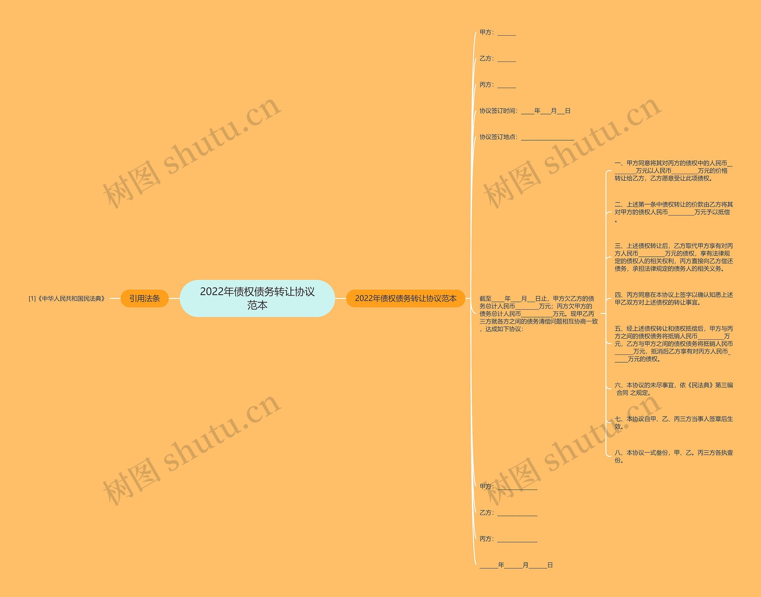 2022年债权债务转让协议范本思维导图