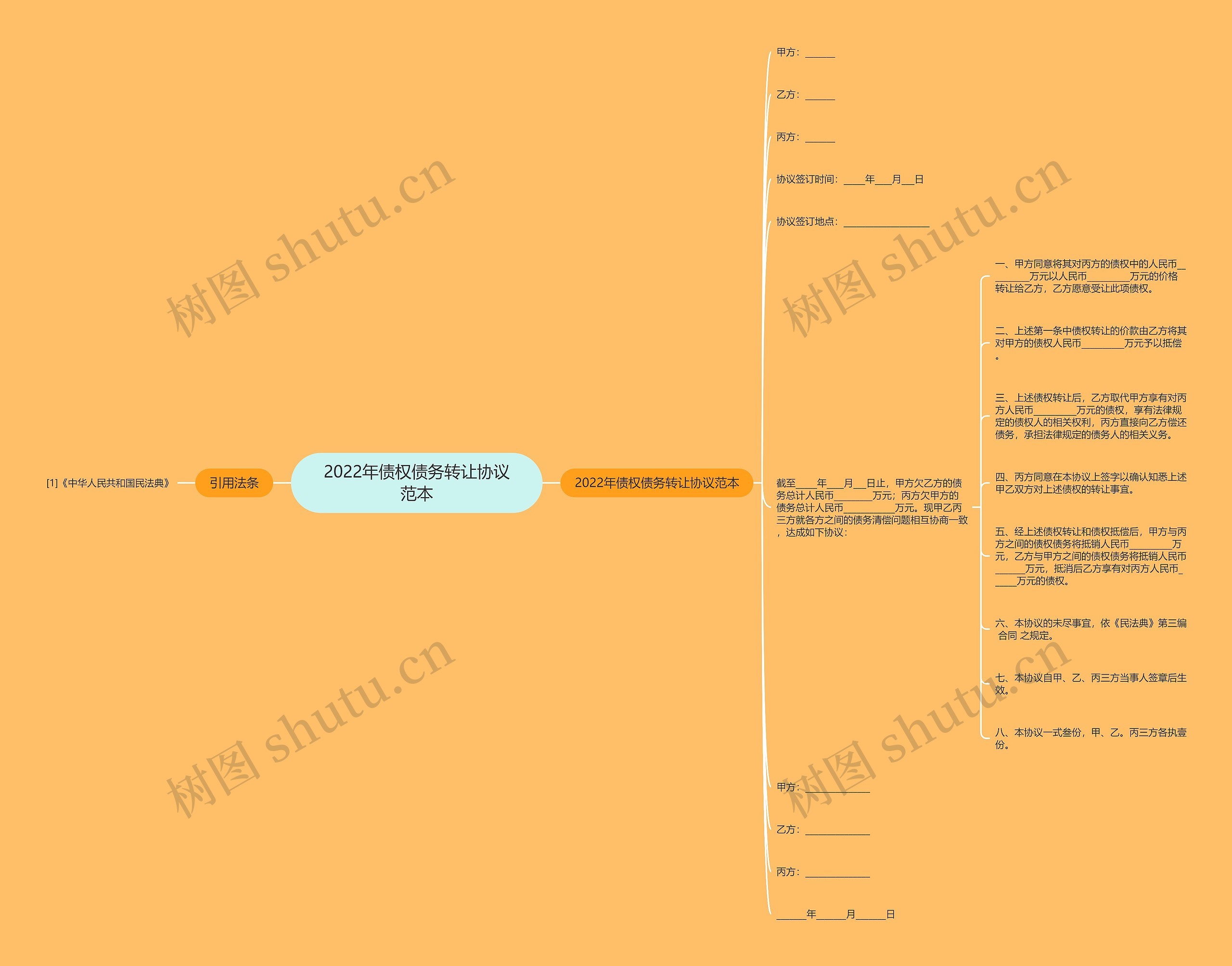 2022年债权债务转让协议范本 2022年债权债务转让协议范本