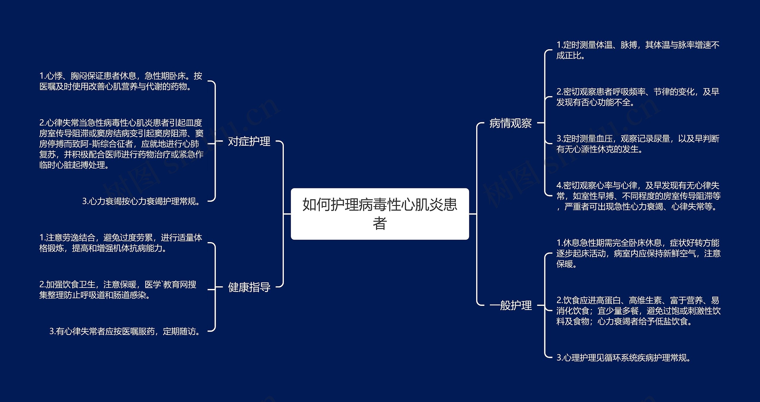 如何护理病毒性心肌炎患者思维导图