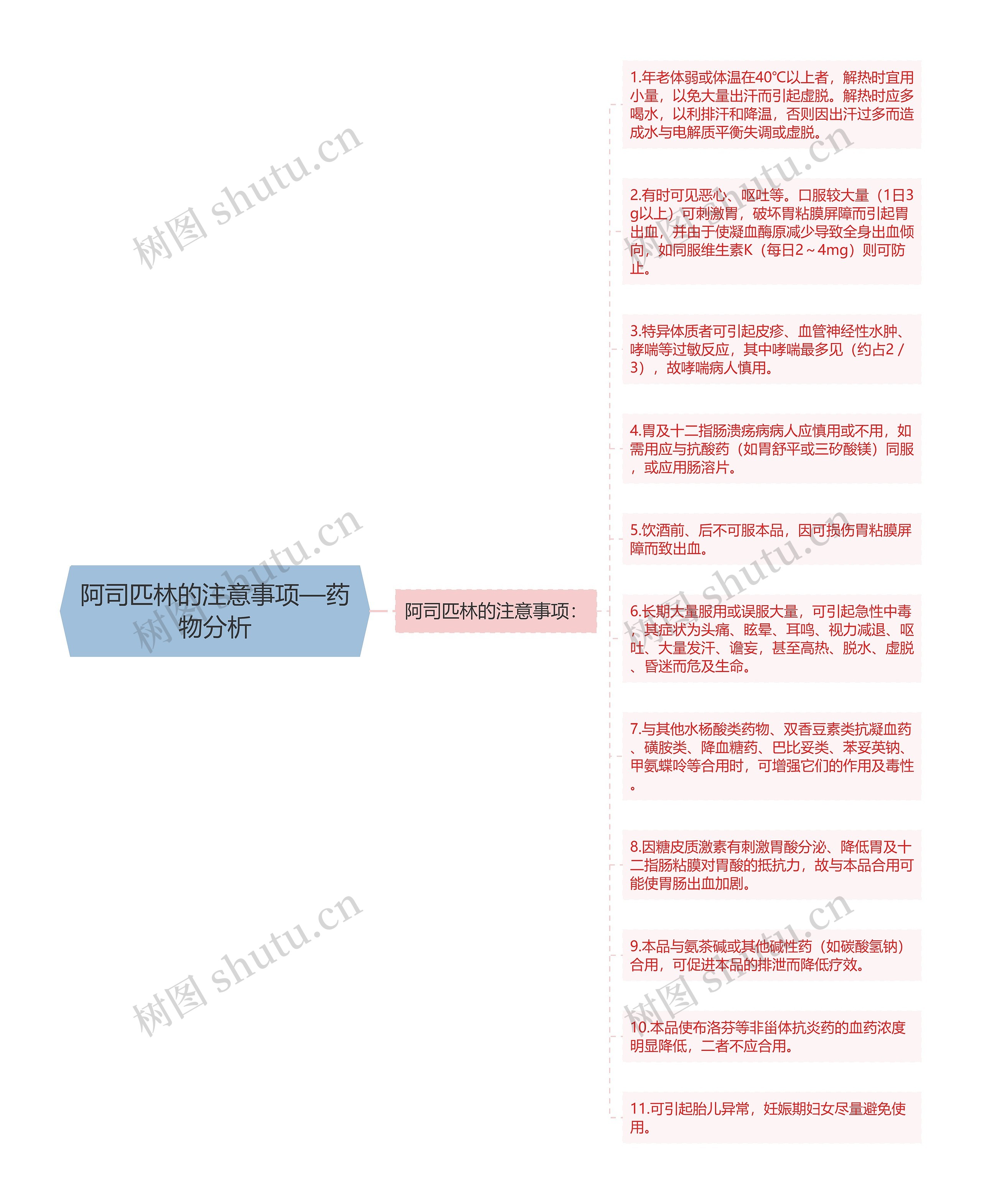 阿司匹林的注意事项—药物分析