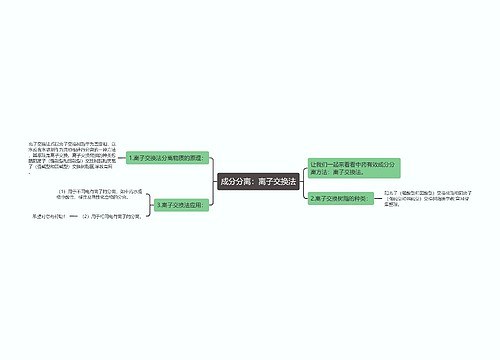 成分分离：离子交换法