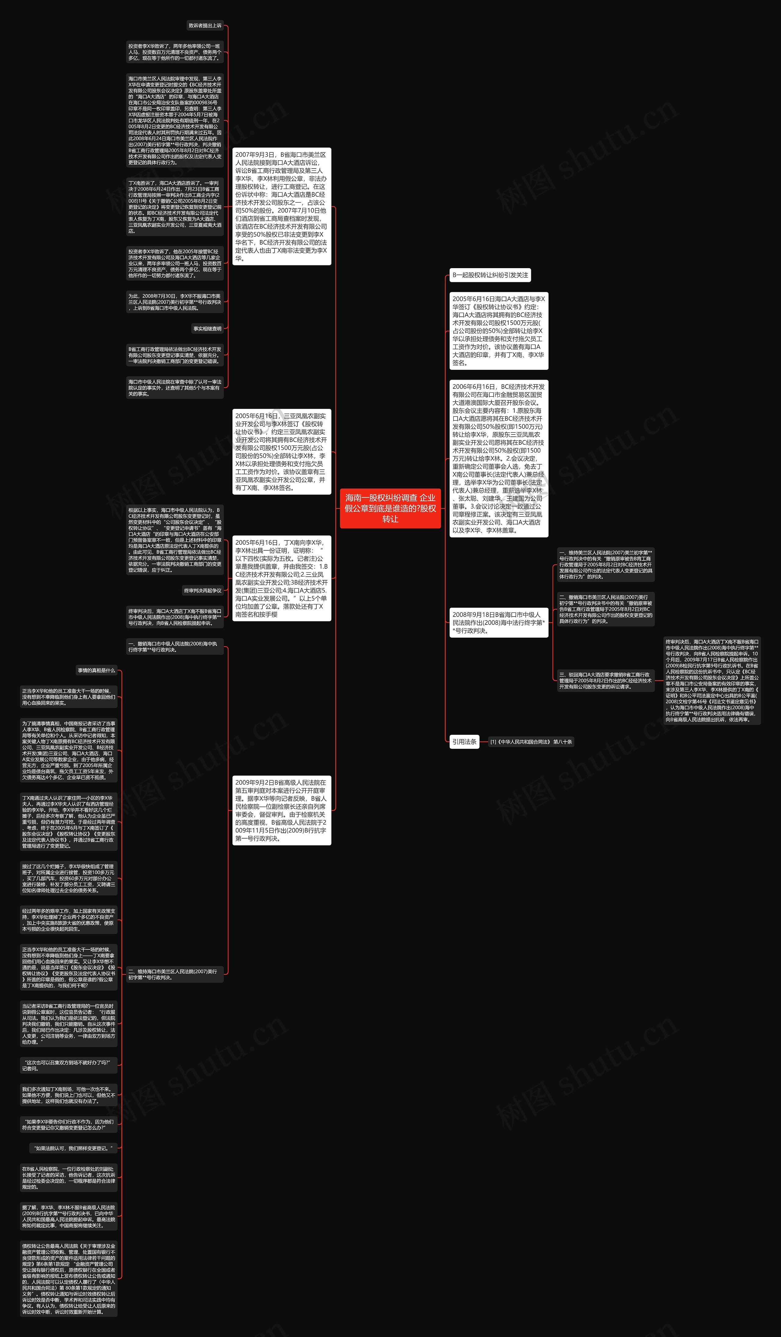 海南一股权纠纷调查 企业假公章到底是谁造的?股权转让