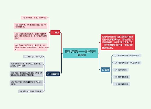 药剂学辅导——固体制剂—颗粒剂