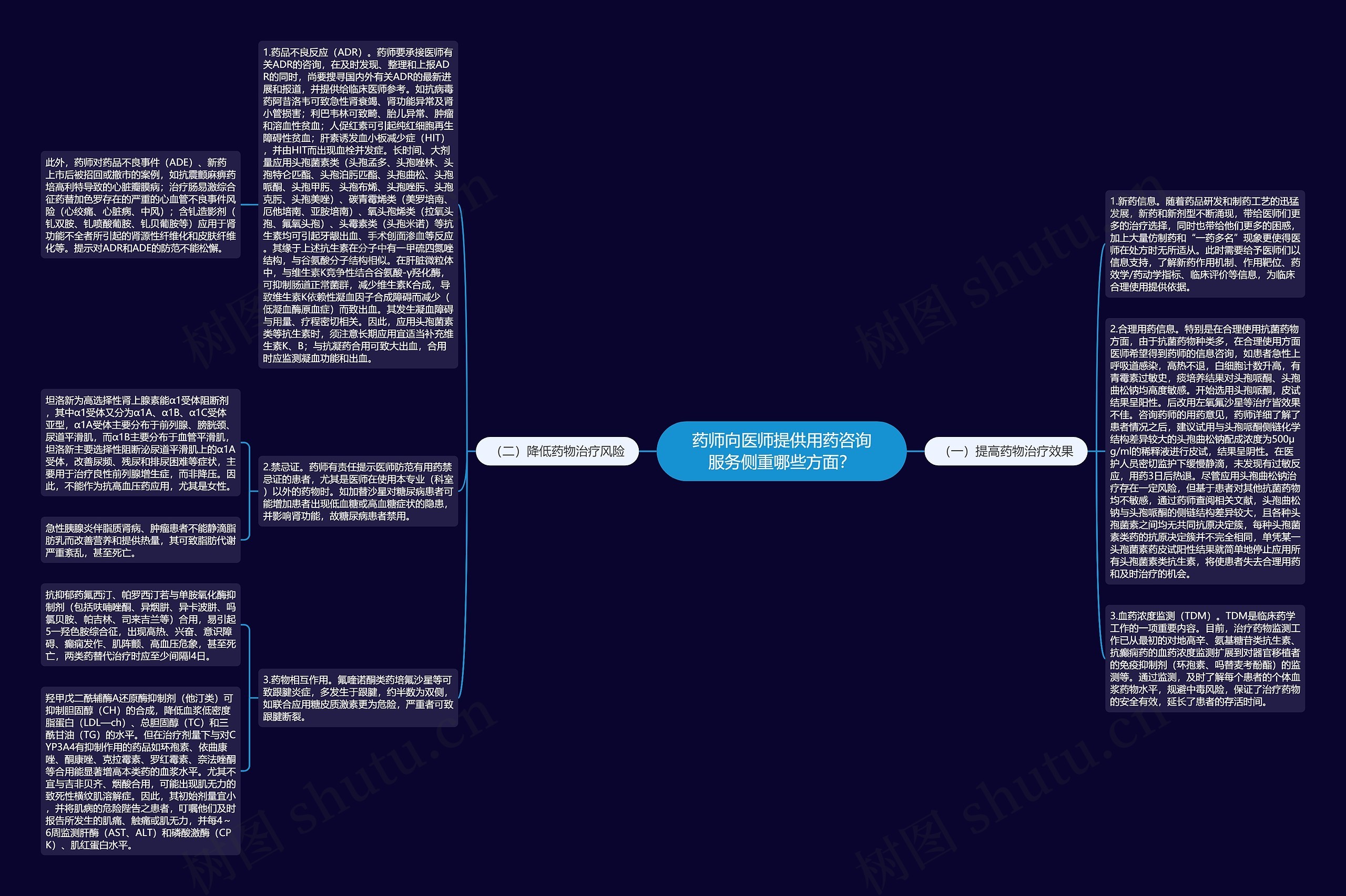 药师向医师提供用药咨询服务侧重哪些方面？思维导图