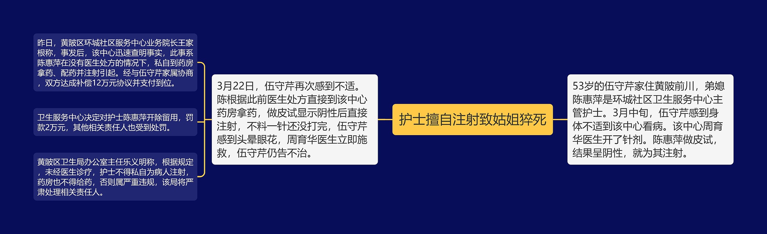 护士擅自注射致姑姐猝死