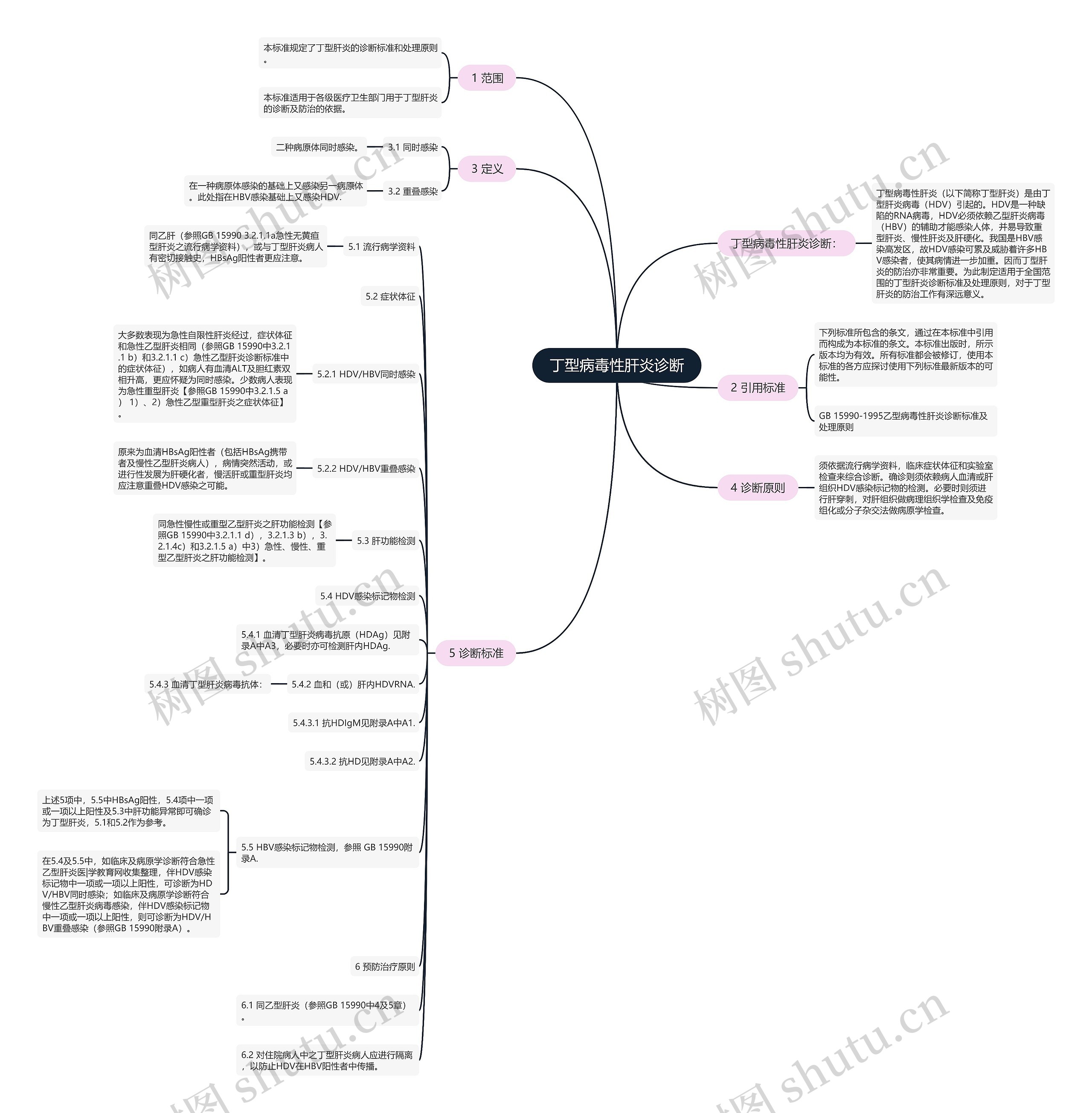 丁型病毒性肝炎诊断 丁型病毒性肝炎诊断
