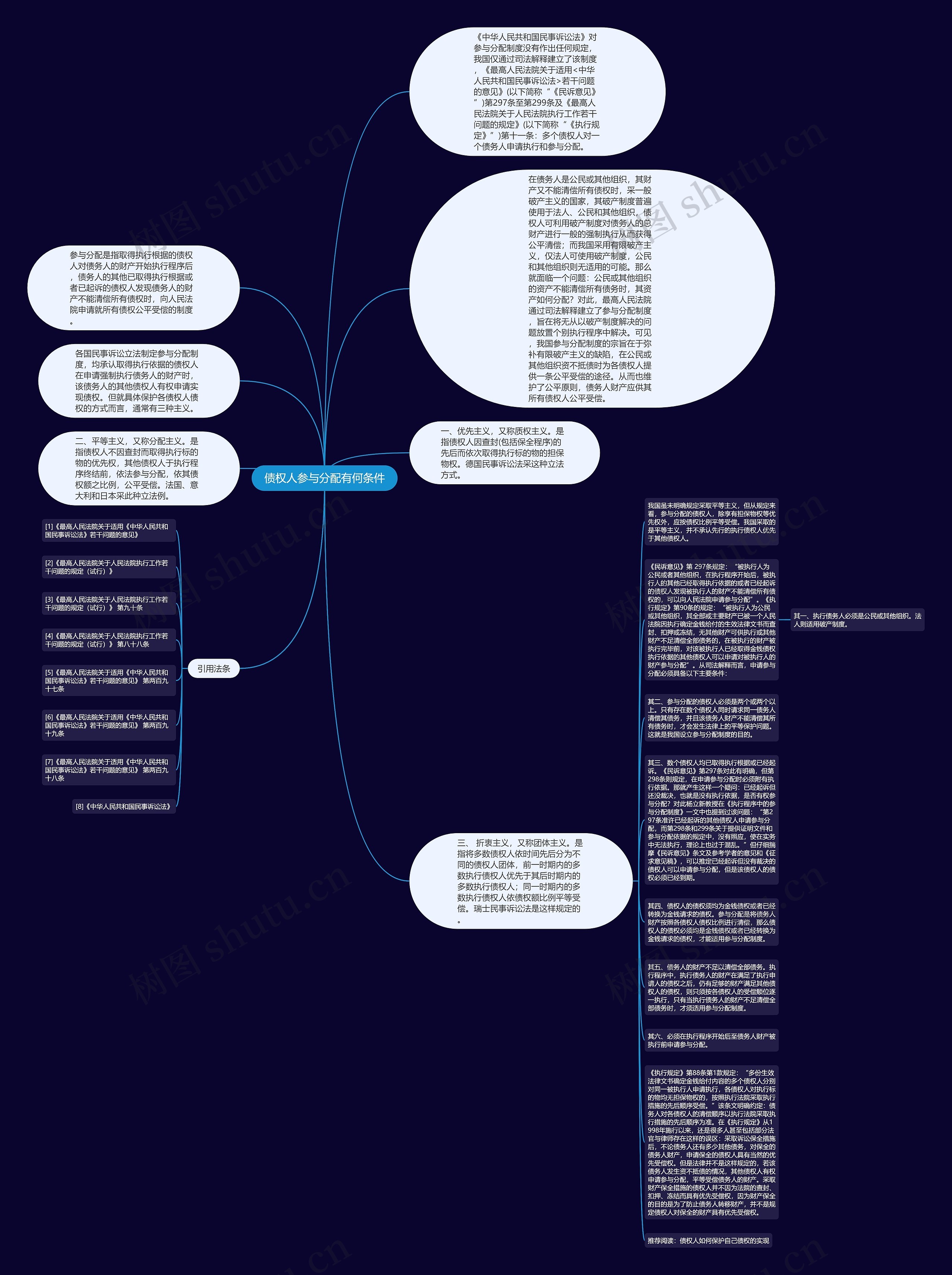 债权人参与分配有何条件思维导图