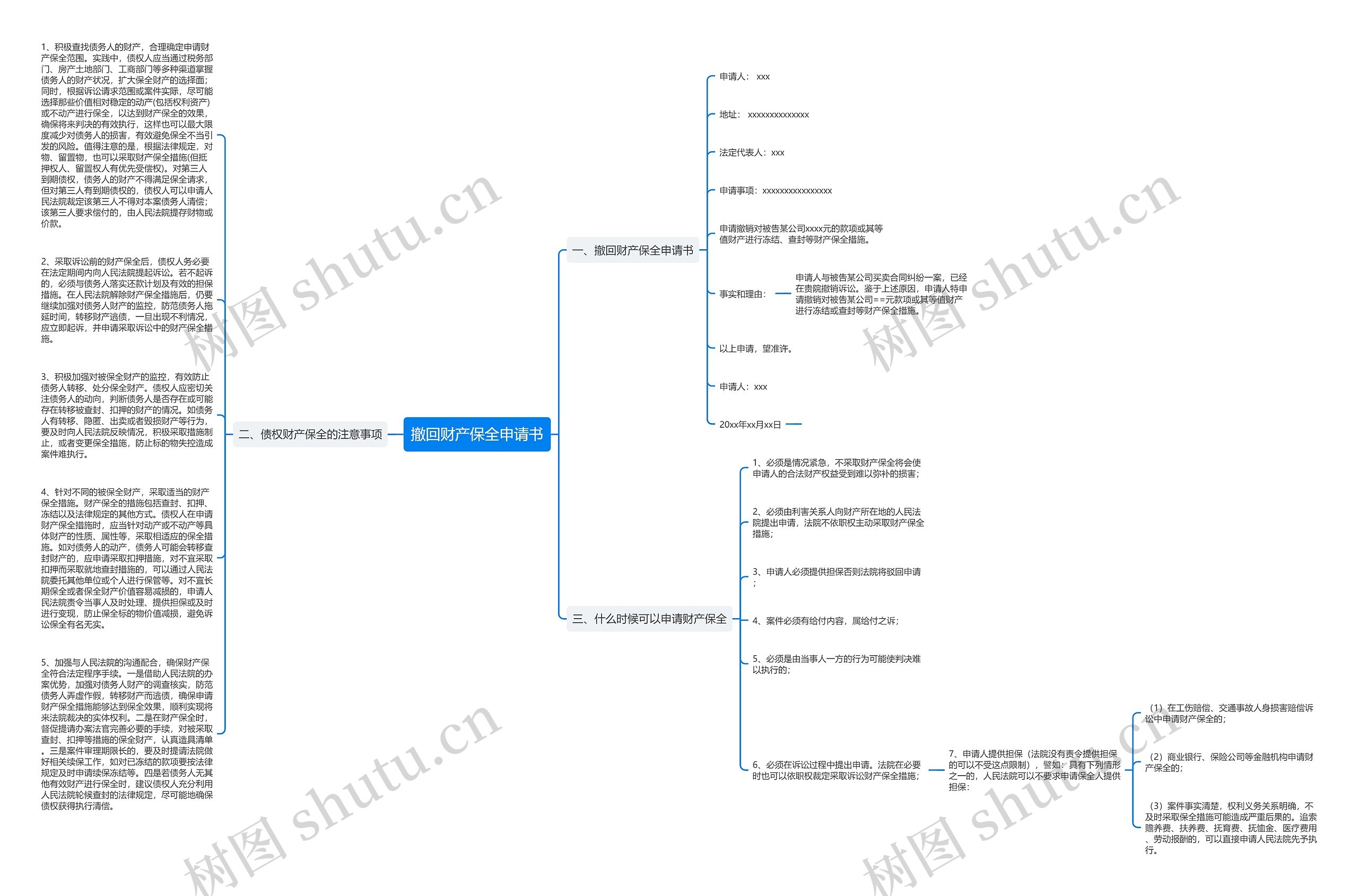 撤回财产保全申请书思维导图