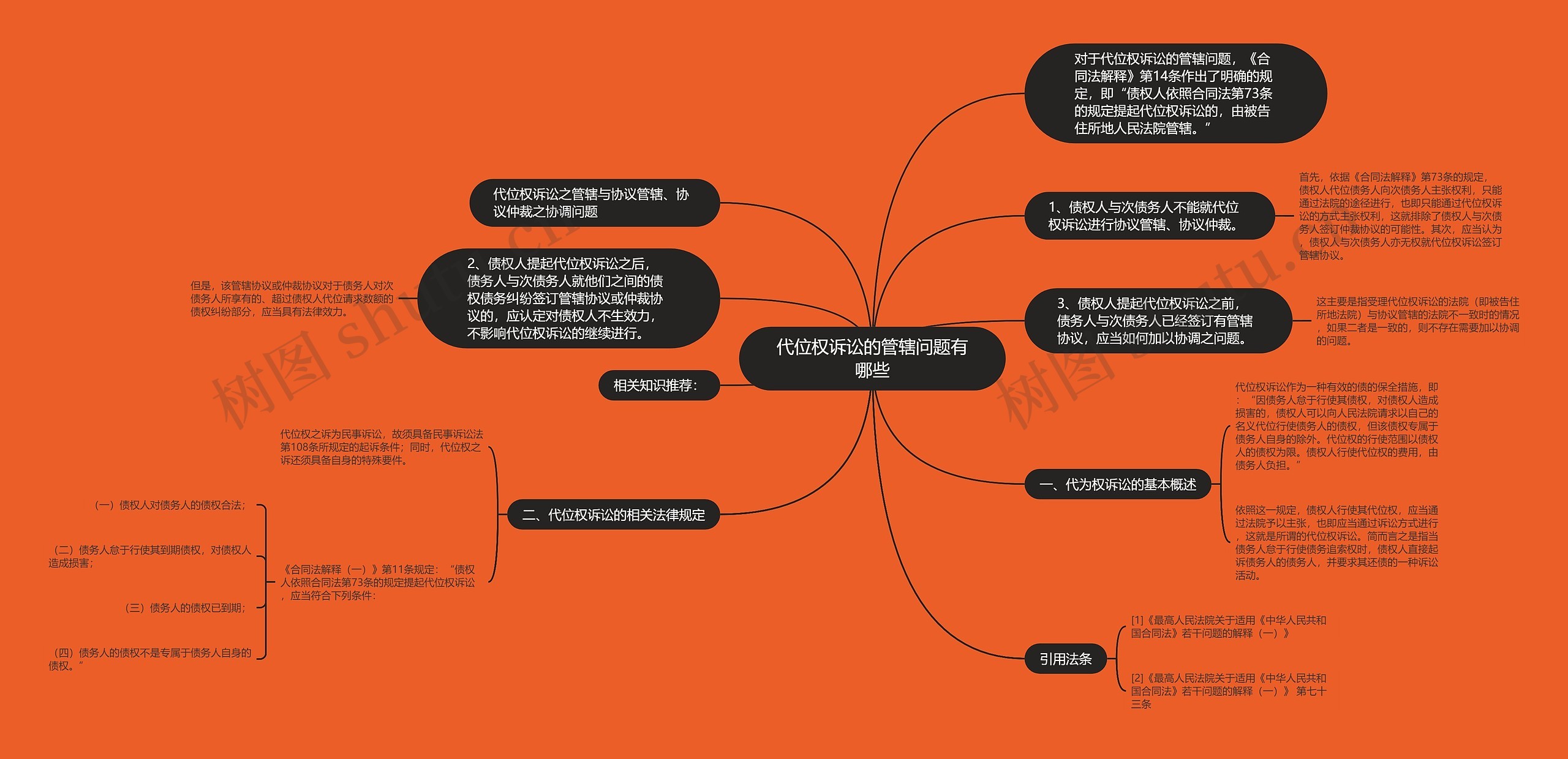 代位权诉讼的管辖问题有哪些思维导图