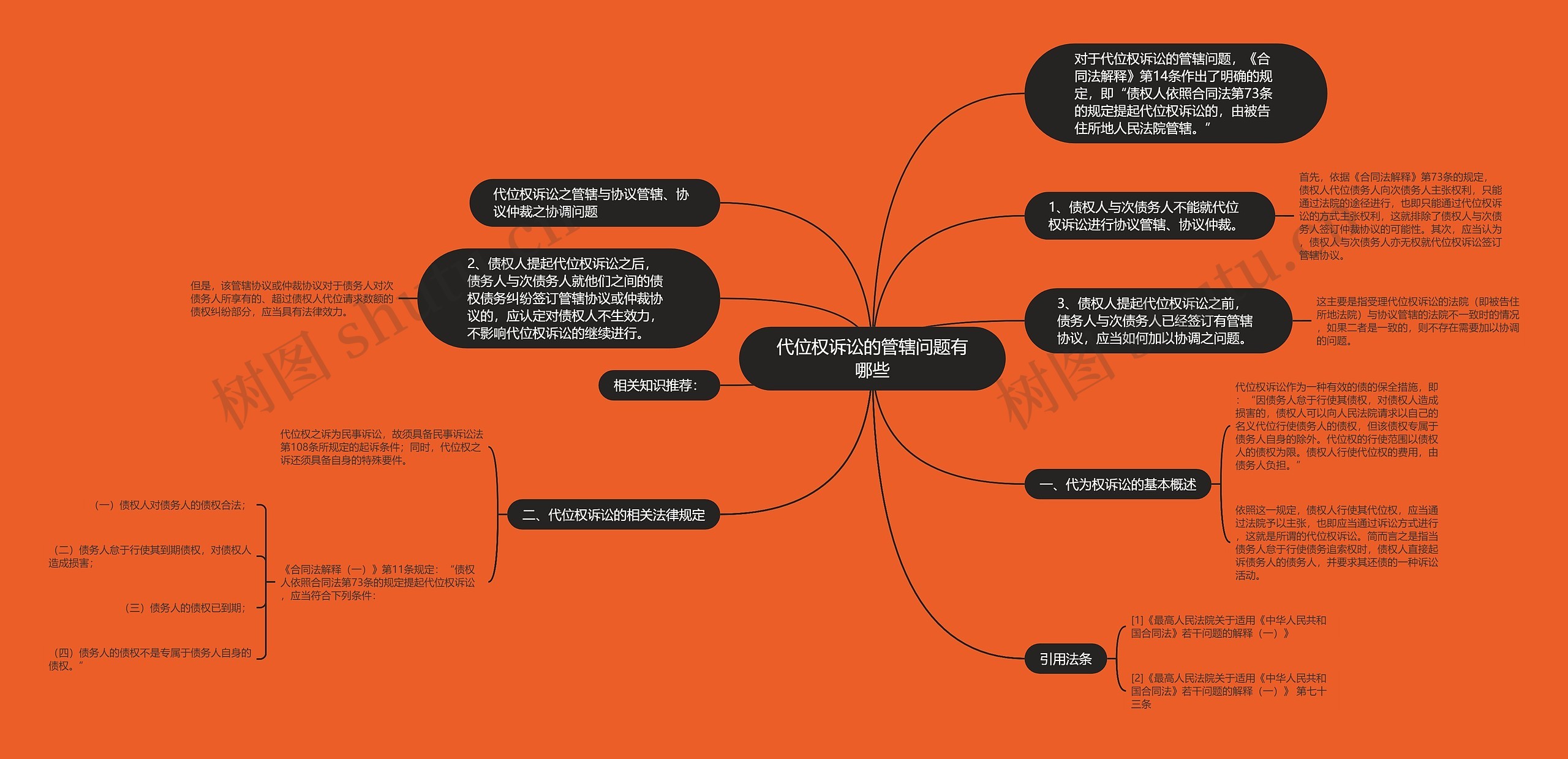 代位权诉讼的管辖问题有哪些 代位权诉讼的管辖问题有哪些