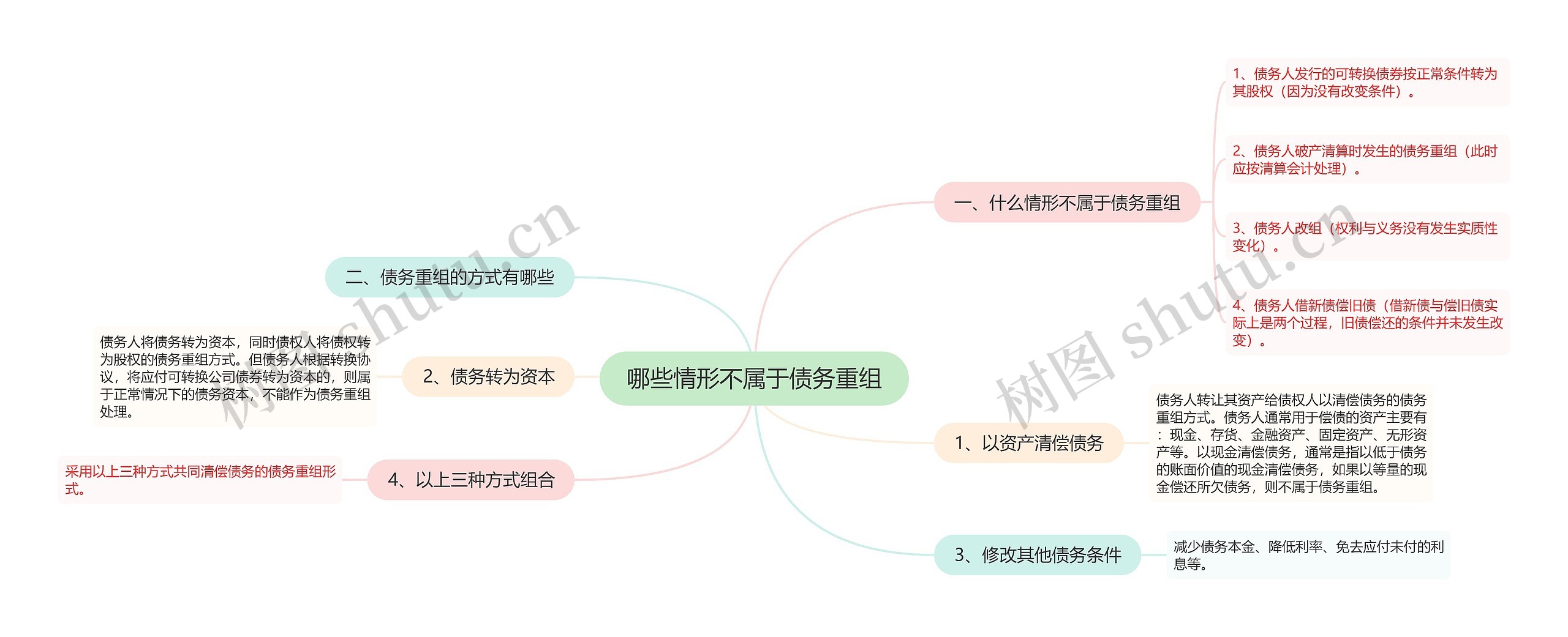 哪些情形不属于债务重组