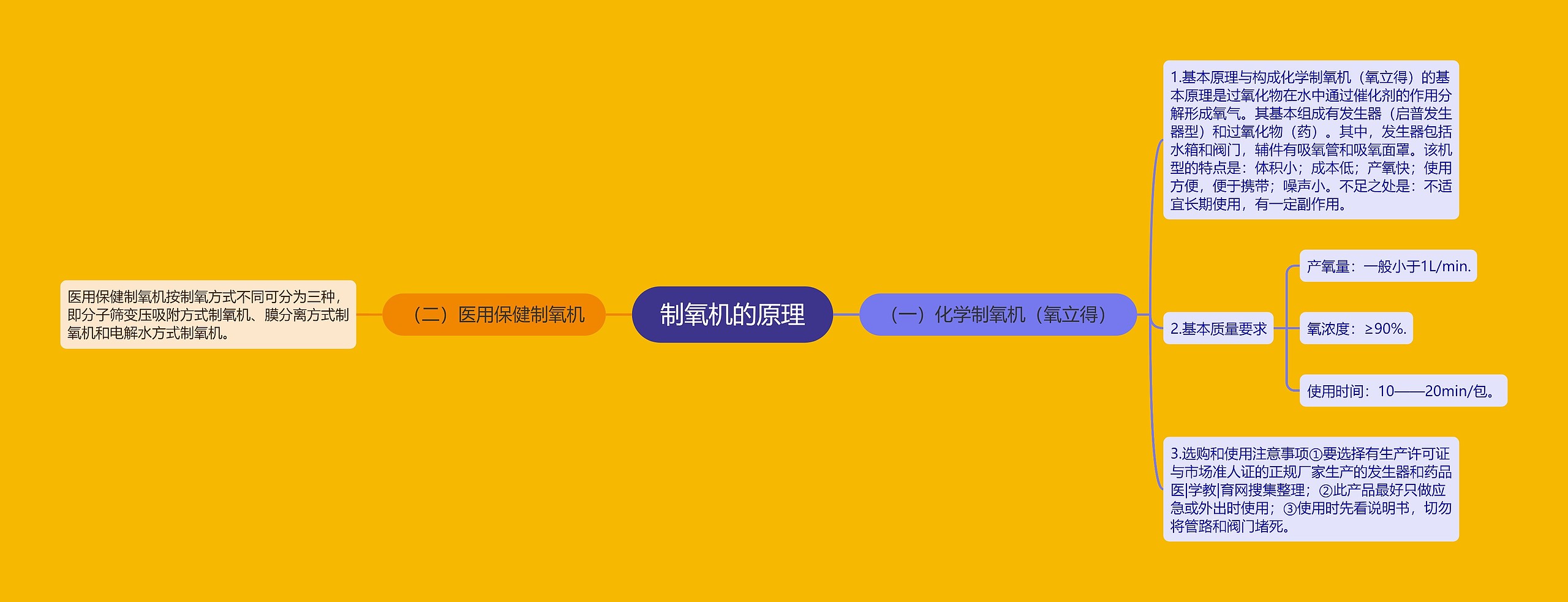 制氧机的原理 制氧机的原理