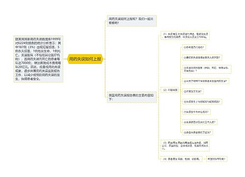 用药失误如何上报