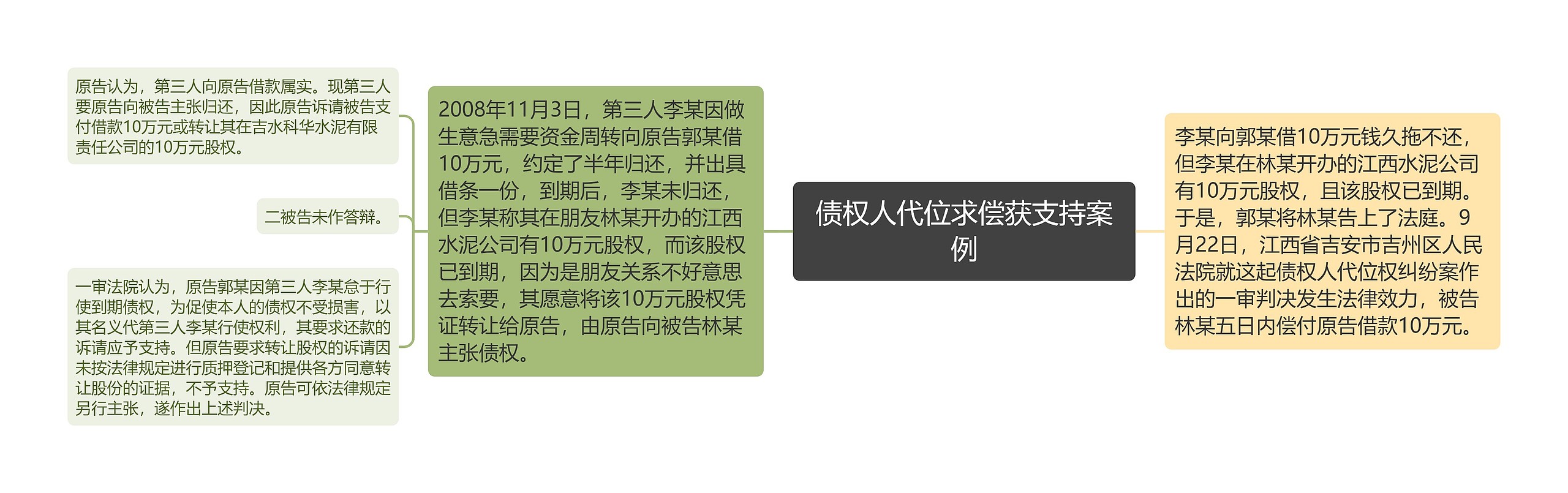 债权人代位求偿获支持案例