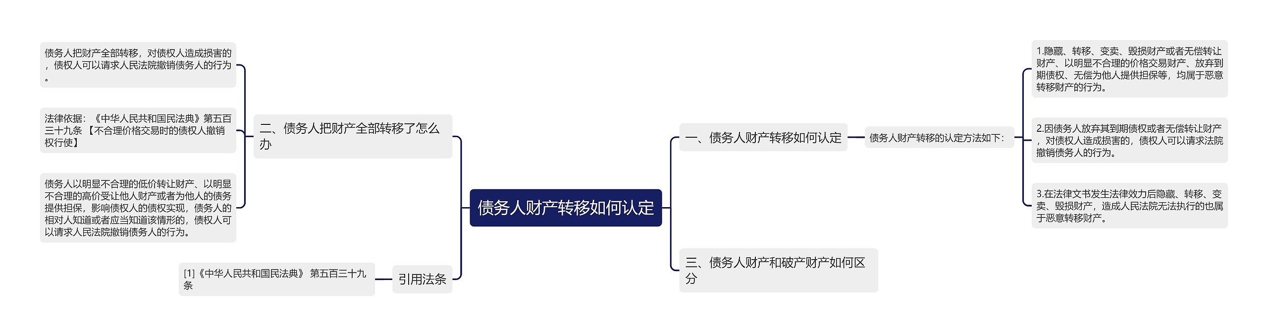 债务人财产转移如何认定思维导图