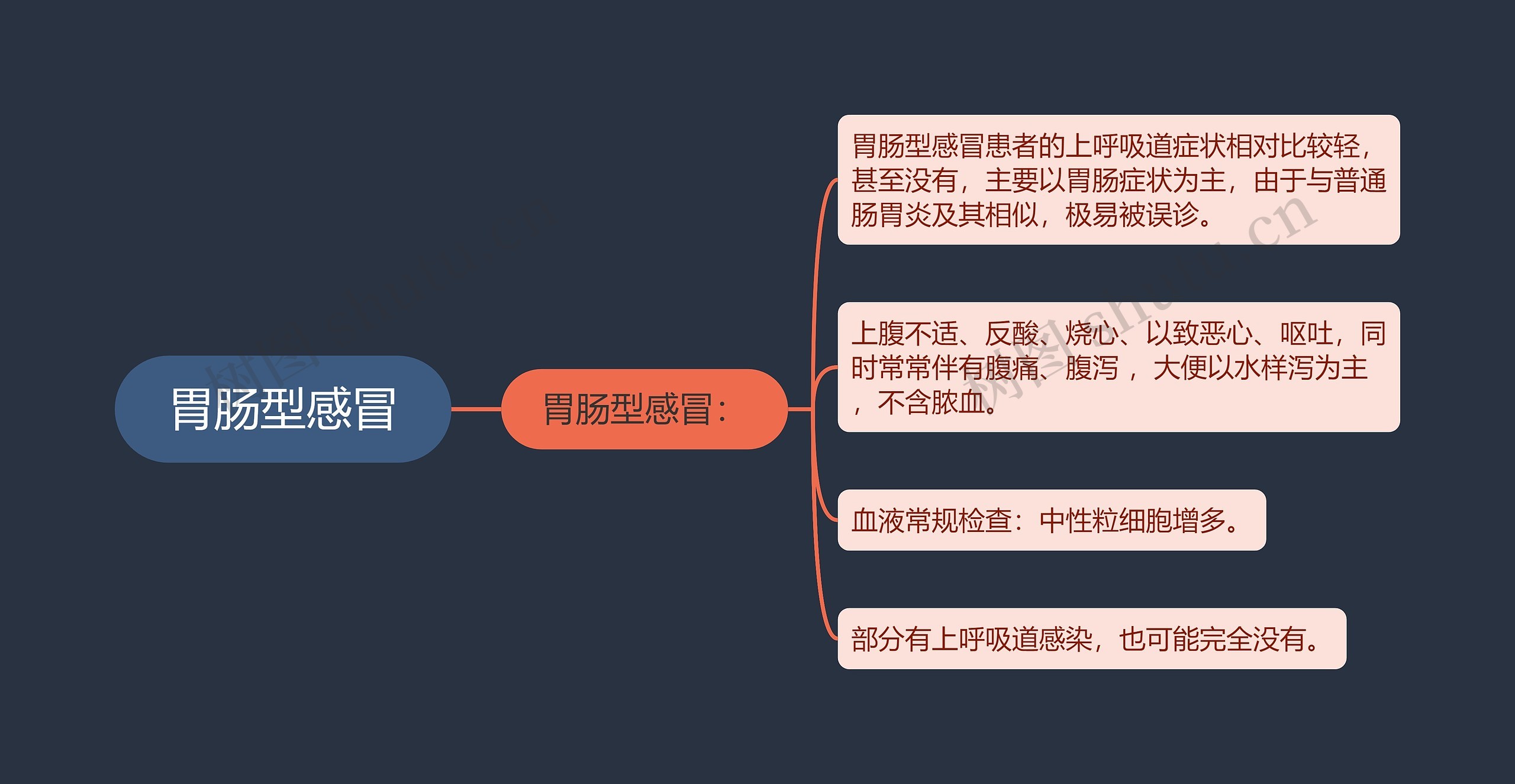 胃肠型感冒 胃肠型感冒