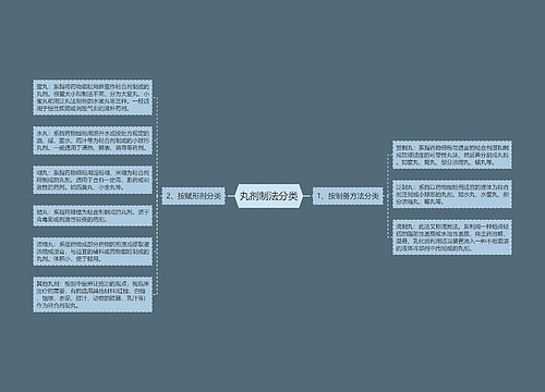 丸剂制法分类