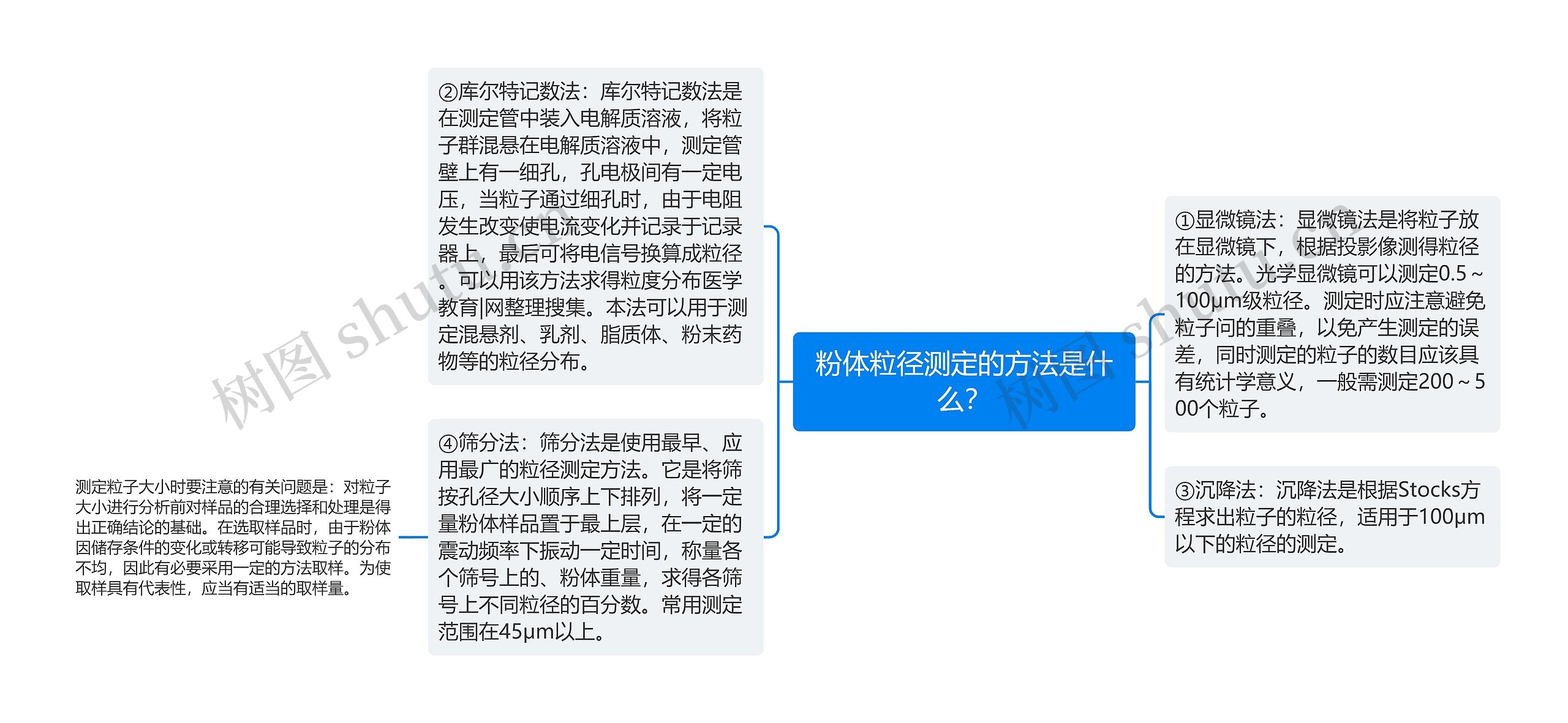 粉体粒径测定的方法是什么？