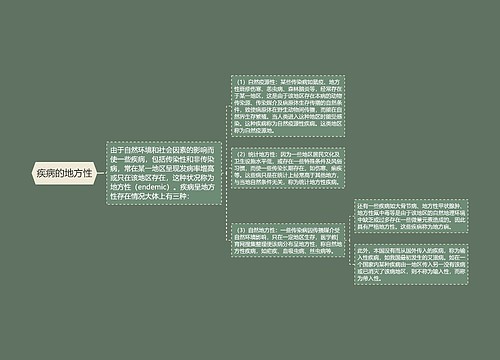 疾病的地方性